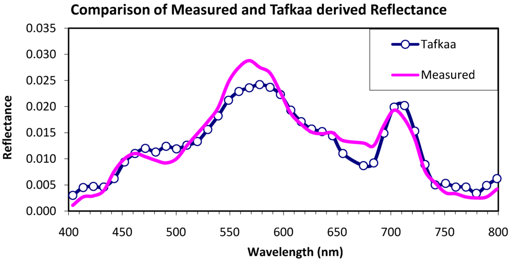 Remotesensing 03 00257 g002 1024
