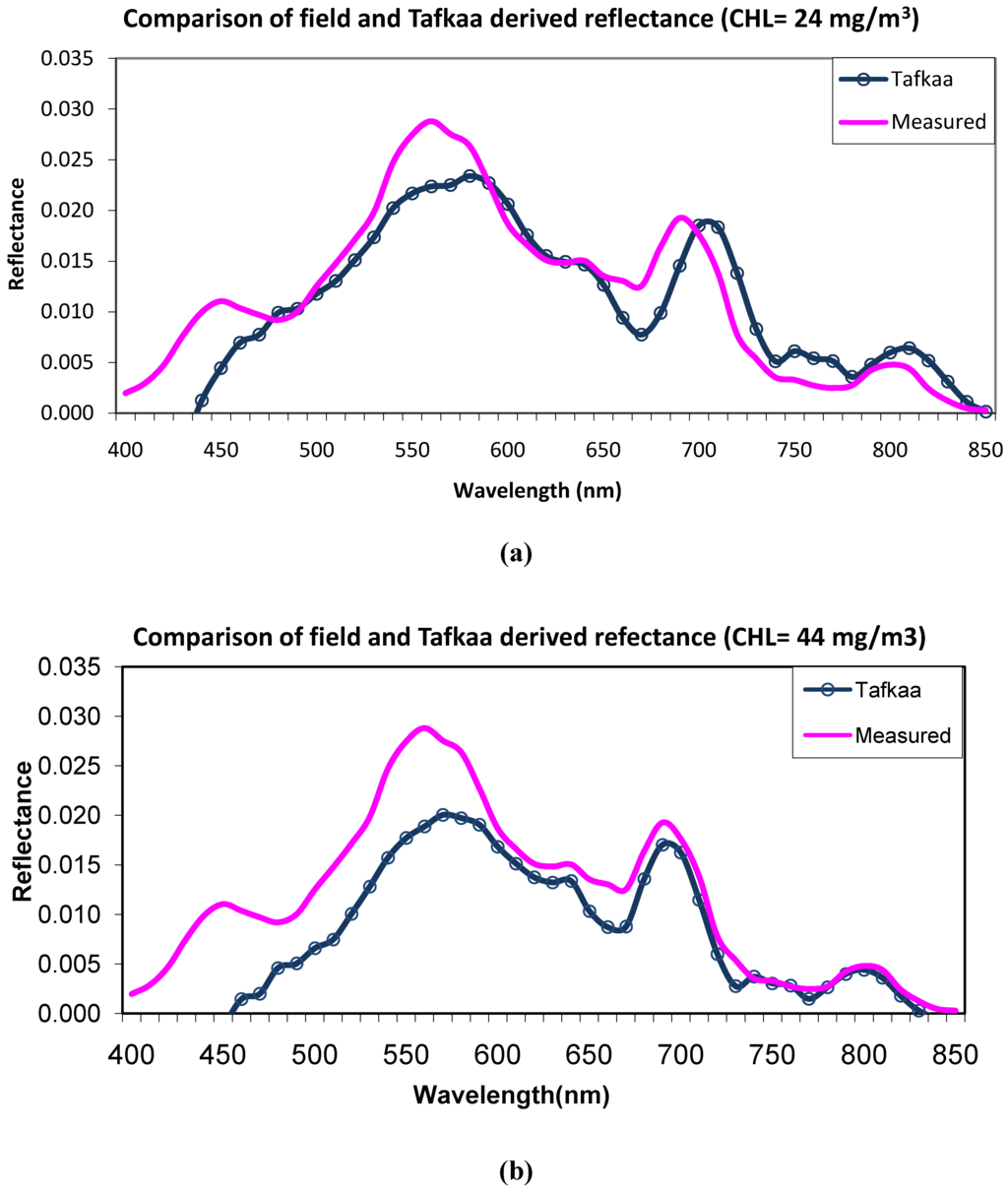 Remotesensing 03 00257 g003 1024