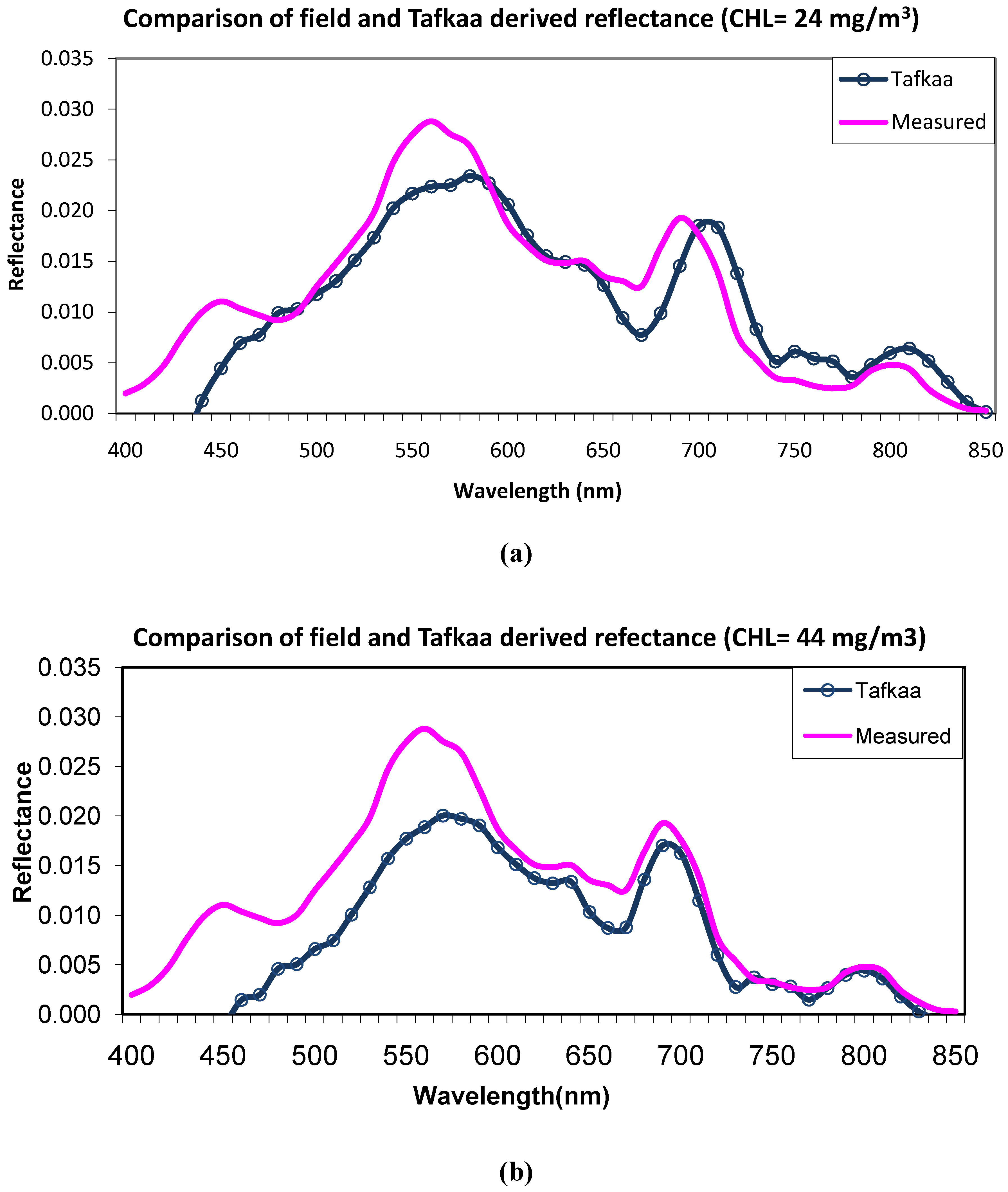Remotesensing 03 00257 g003