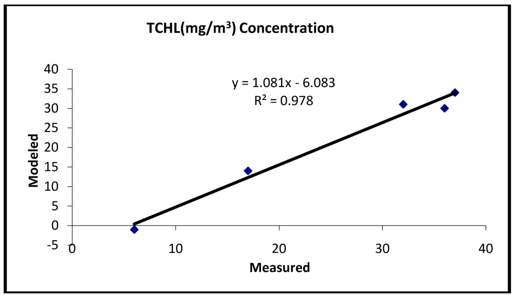 Remotesensing 03 00257 g005 1024