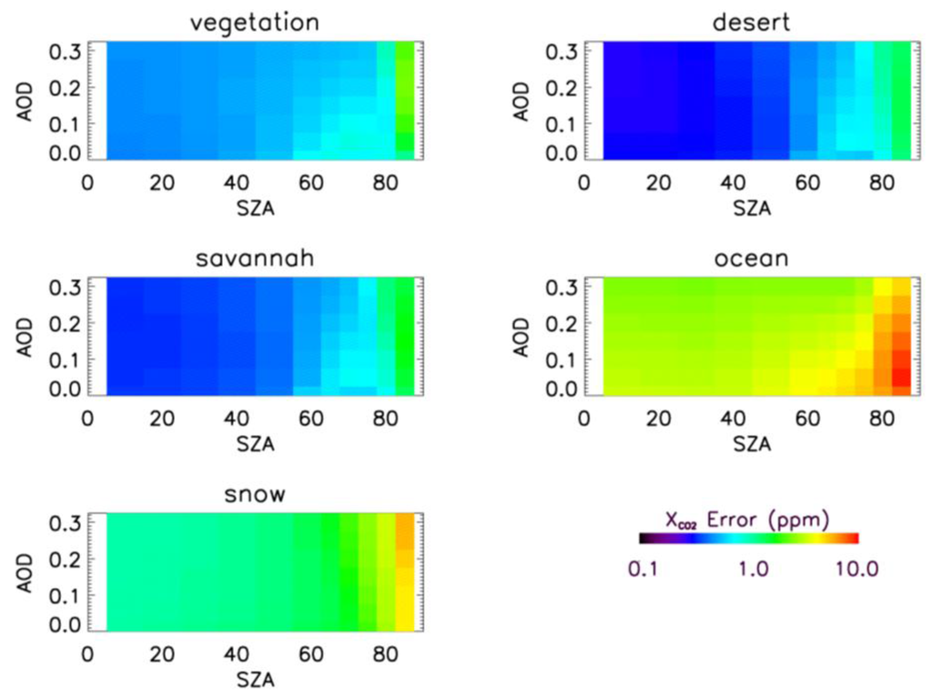 Remotesensing 03 00270 g003 1024