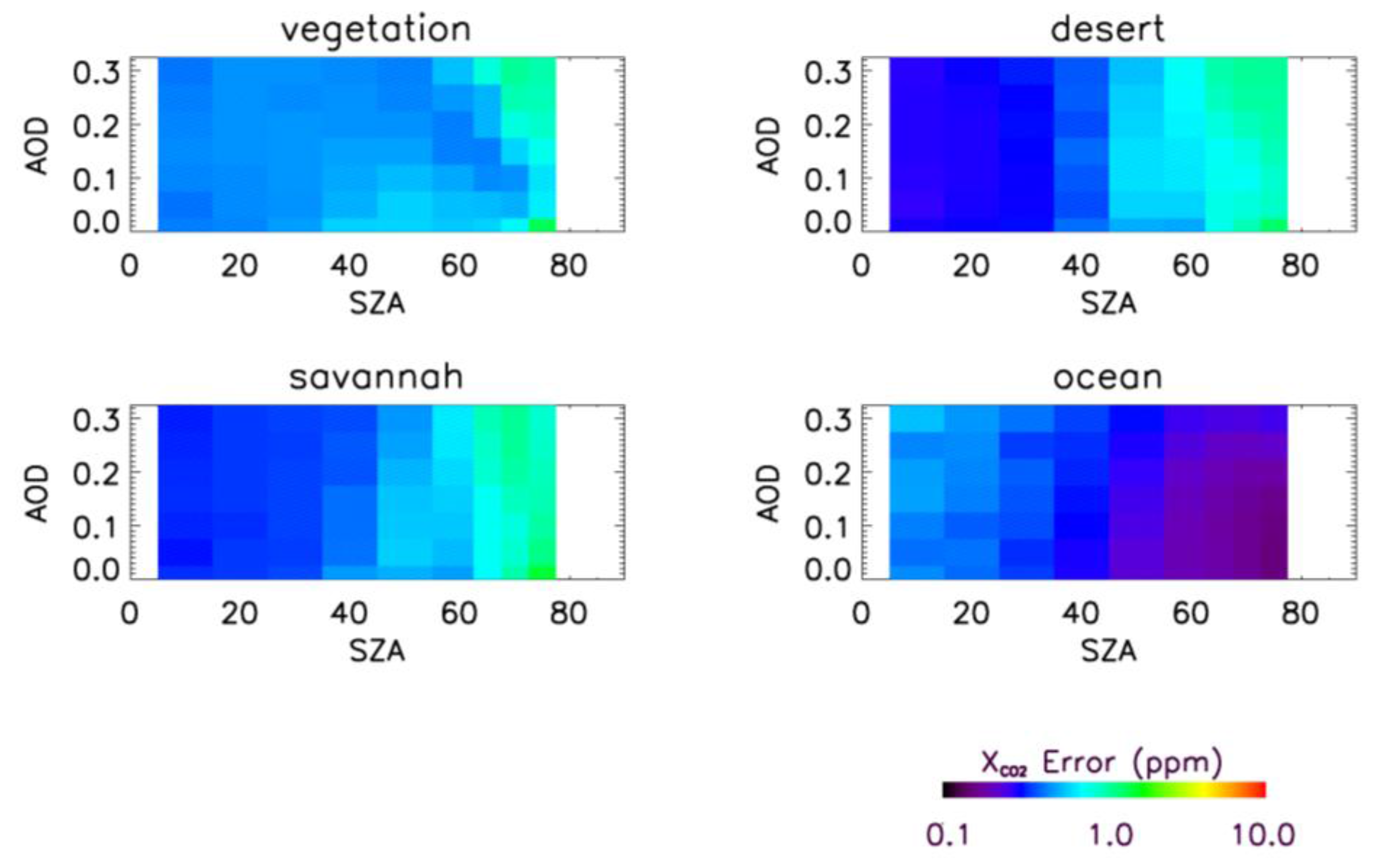 Remotesensing 03 00270 g004