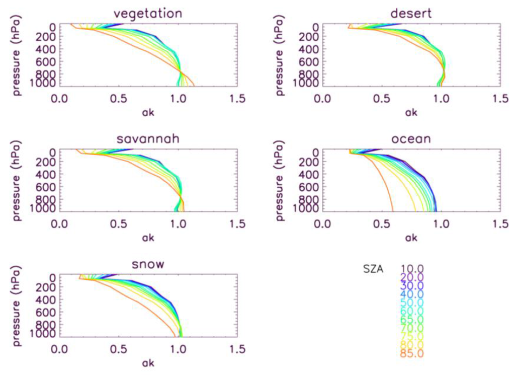 Remotesensing 03 00270 g006 1024