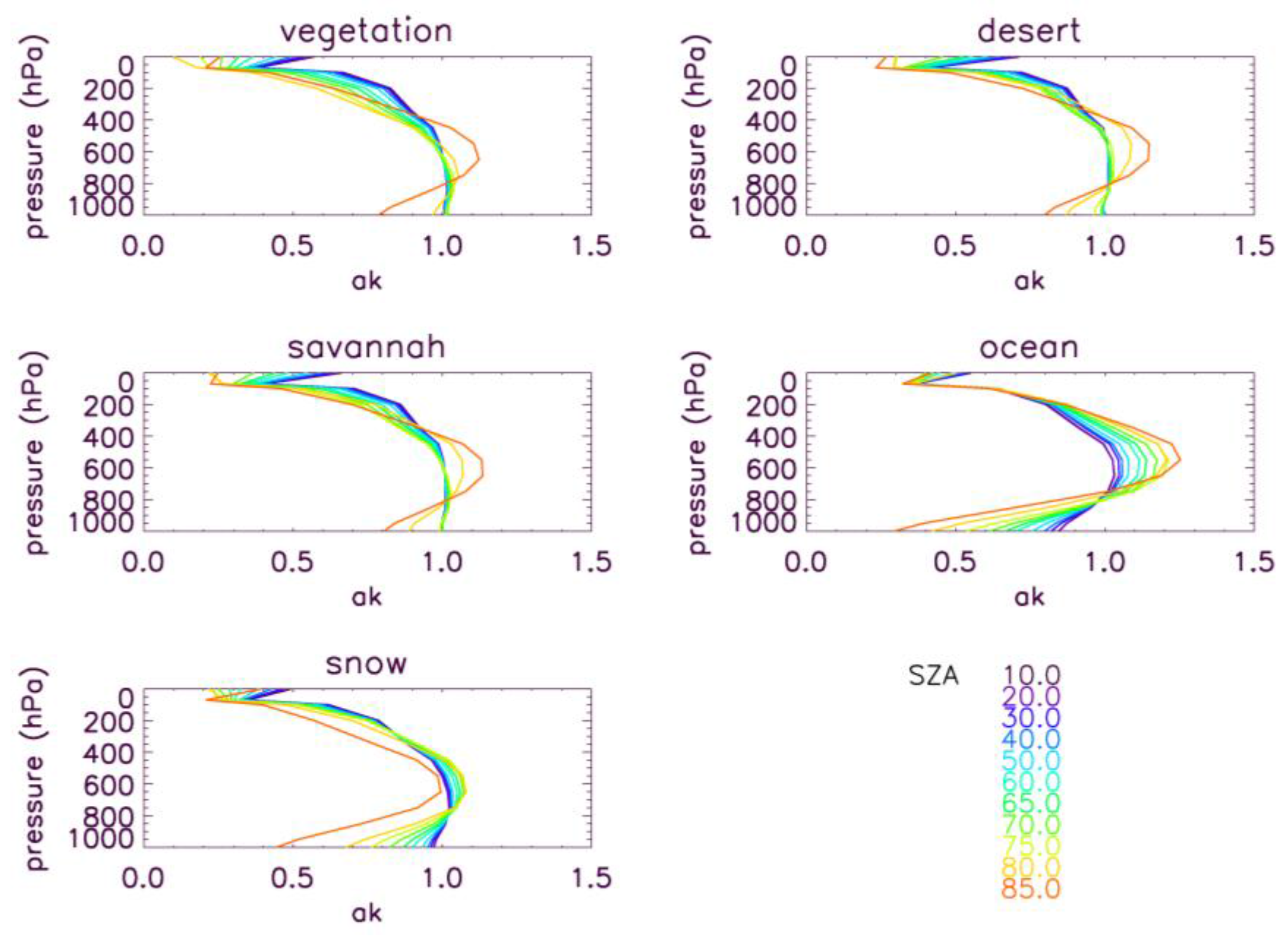 Remotesensing 03 00270 g007