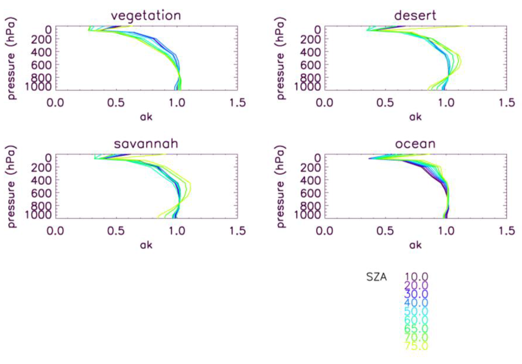Remotesensing 03 00270 g008 1024