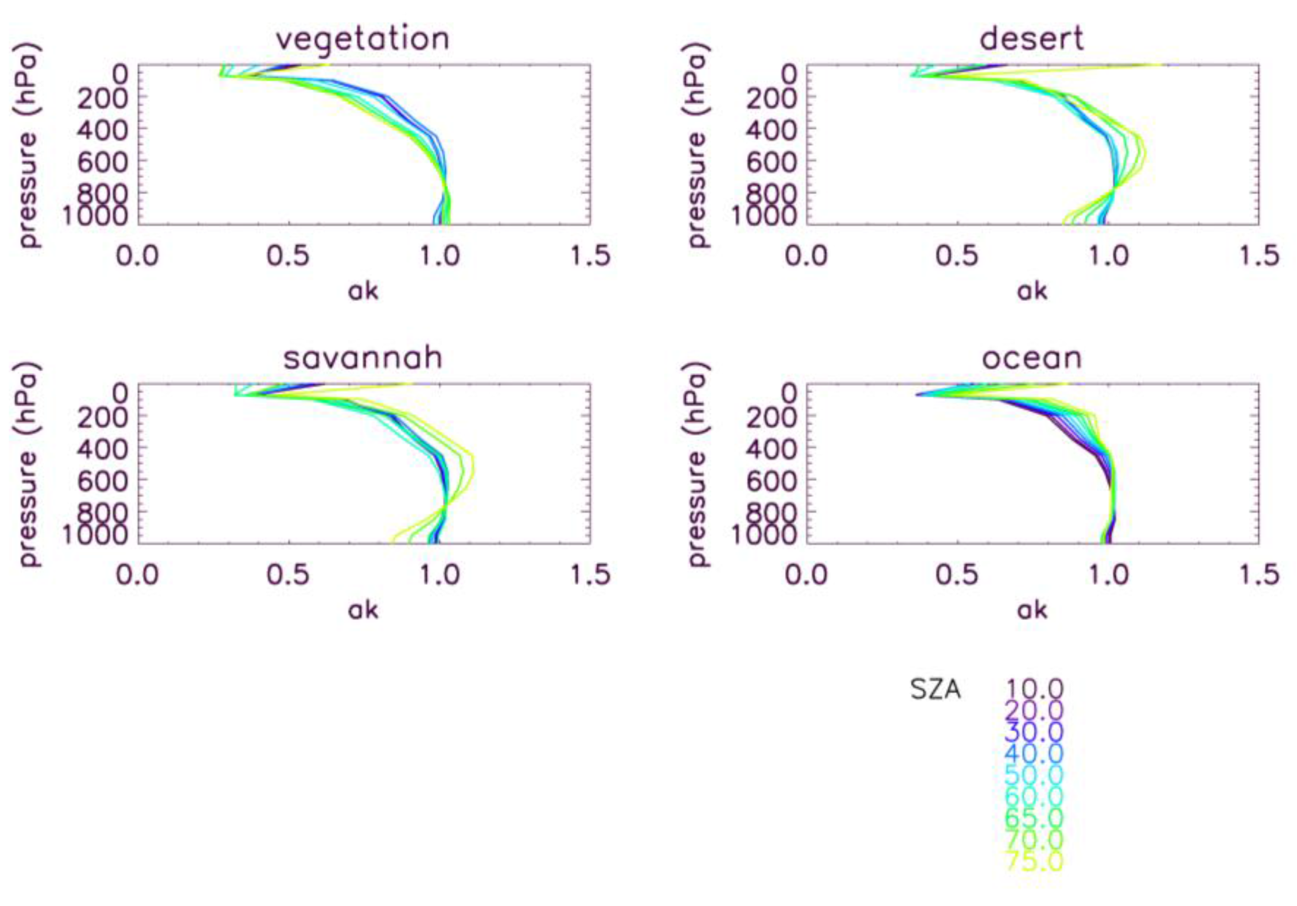 Remotesensing 03 00270 g008