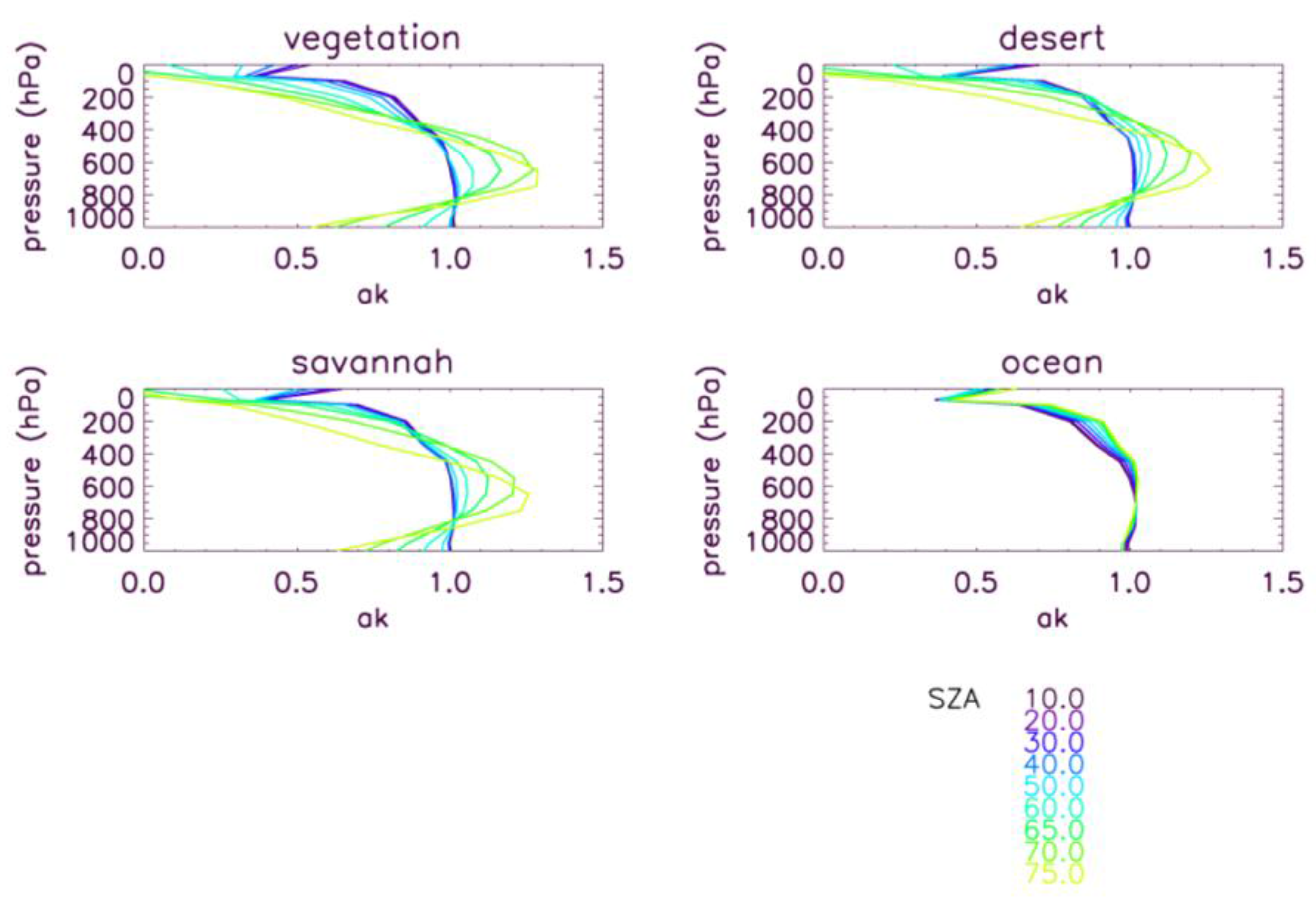 Remotesensing 03 00270 g009
