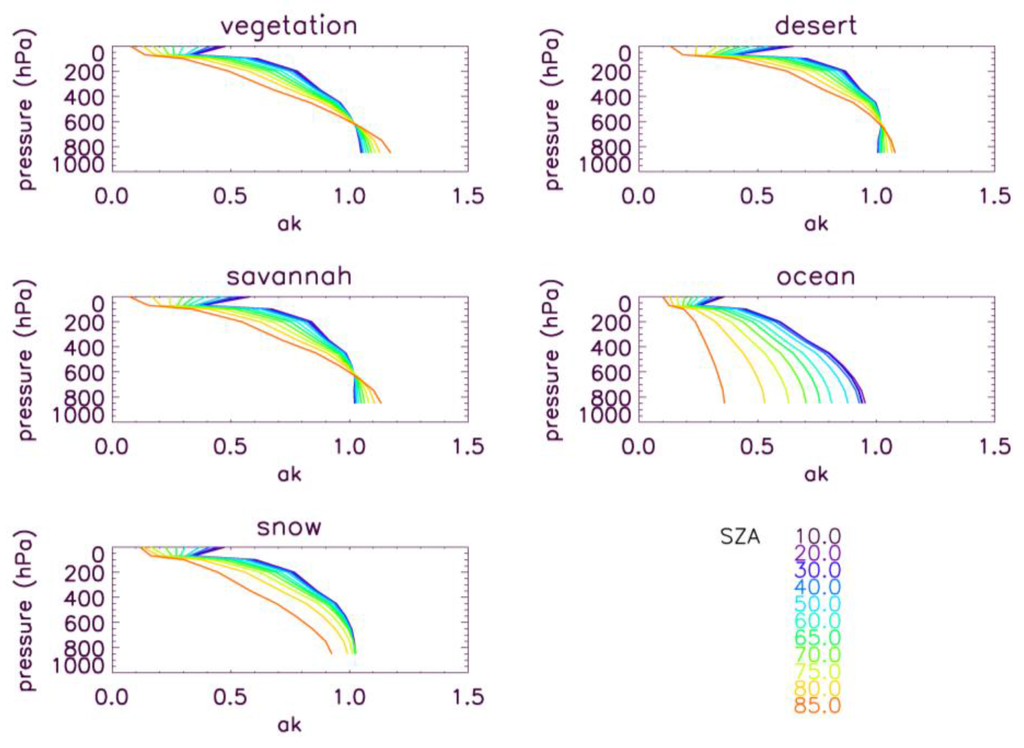 Remotesensing 03 00270 g010 1024