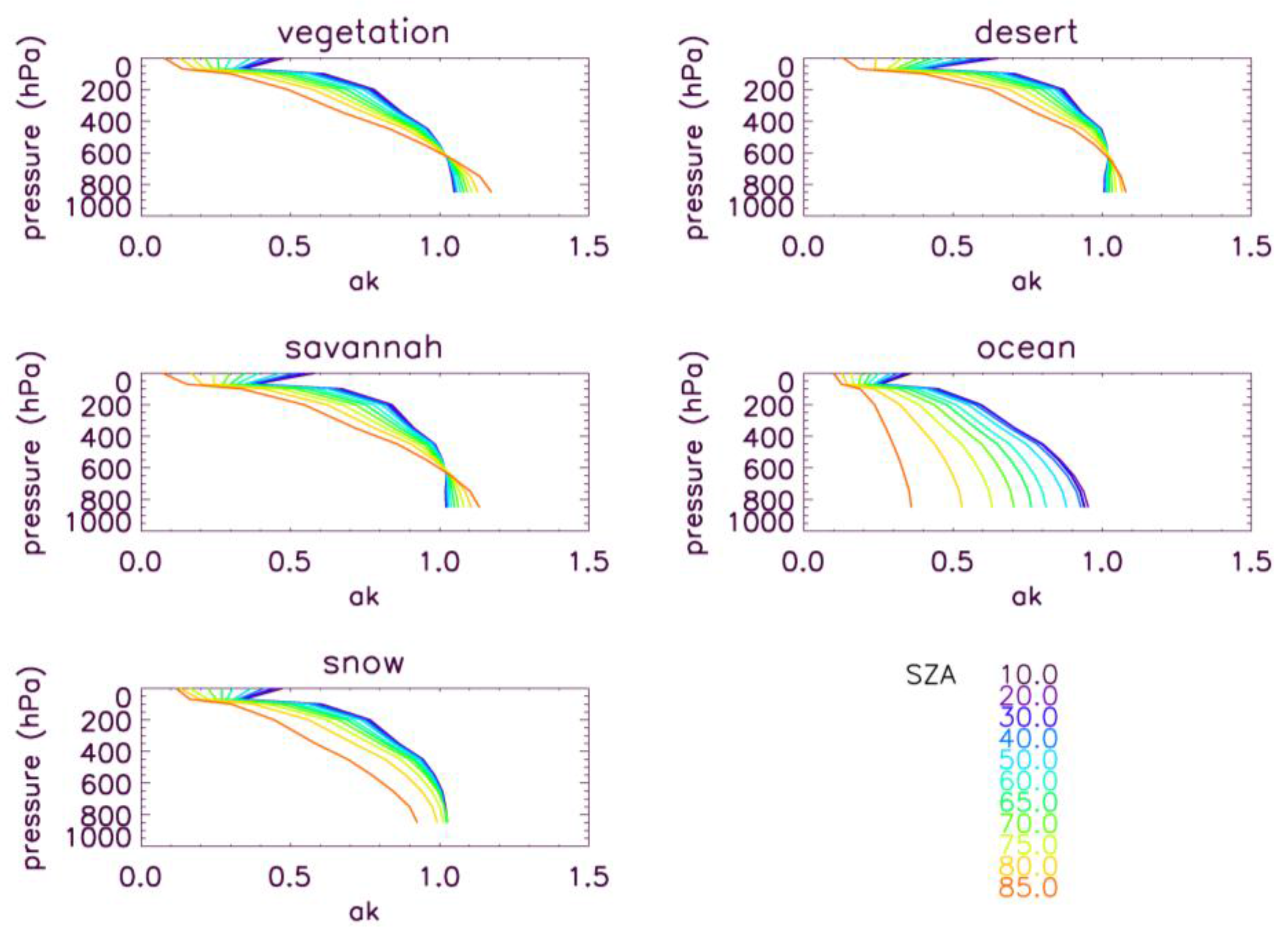 Remotesensing 03 00270 g010