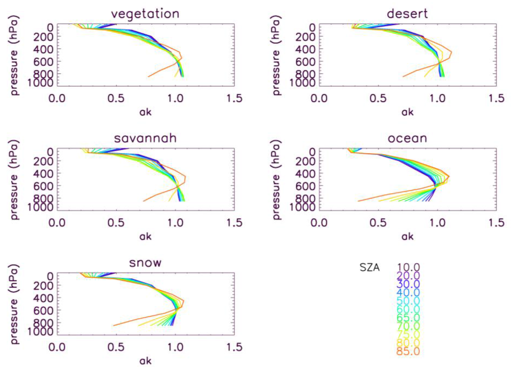 Remotesensing 03 00270 g011 1024