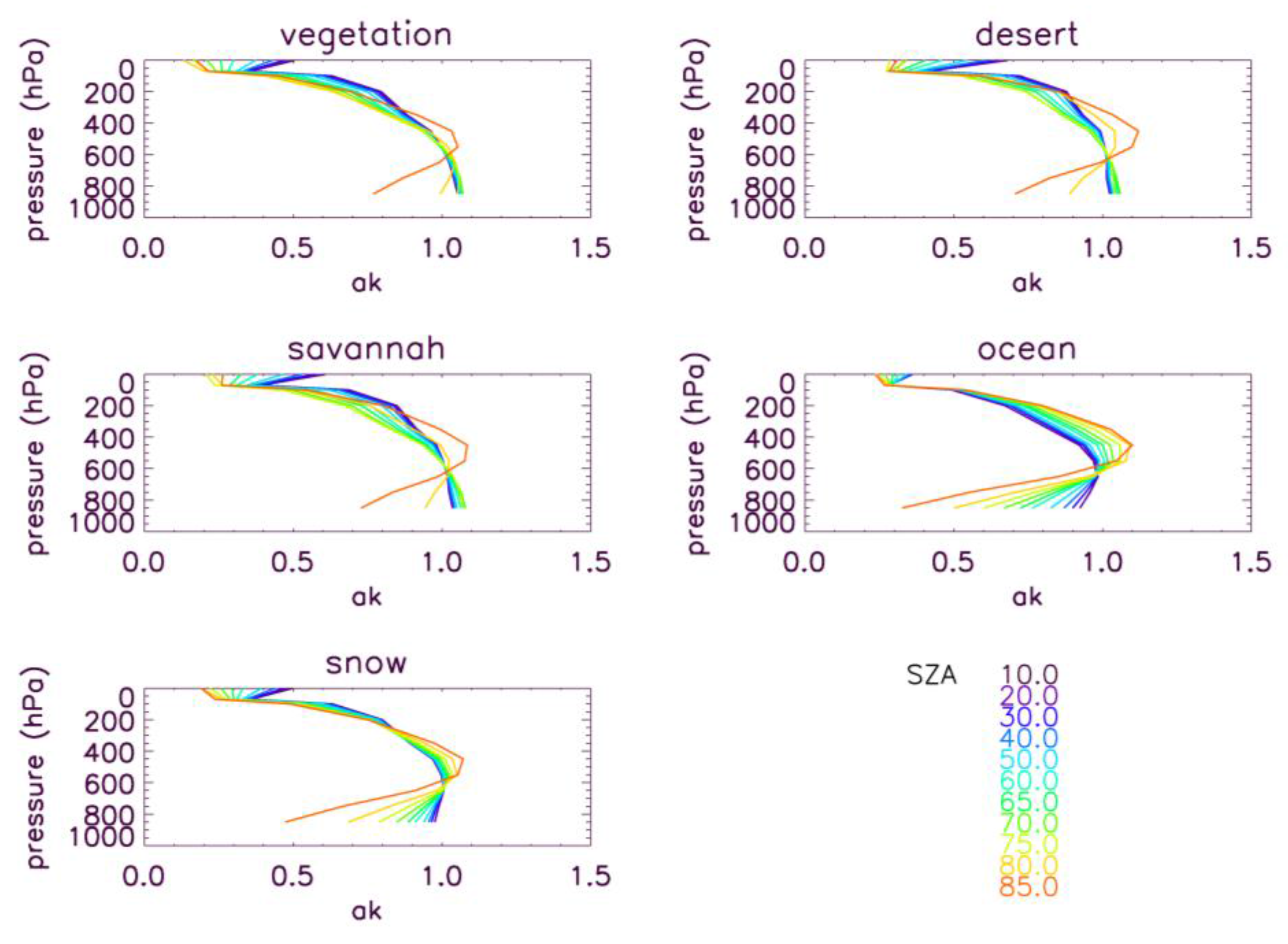 Remotesensing 03 00270 g011
