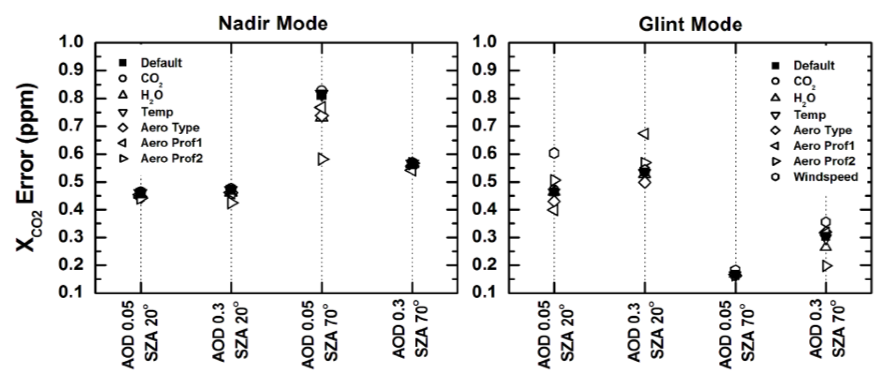 Remotesensing 03 00270 g012