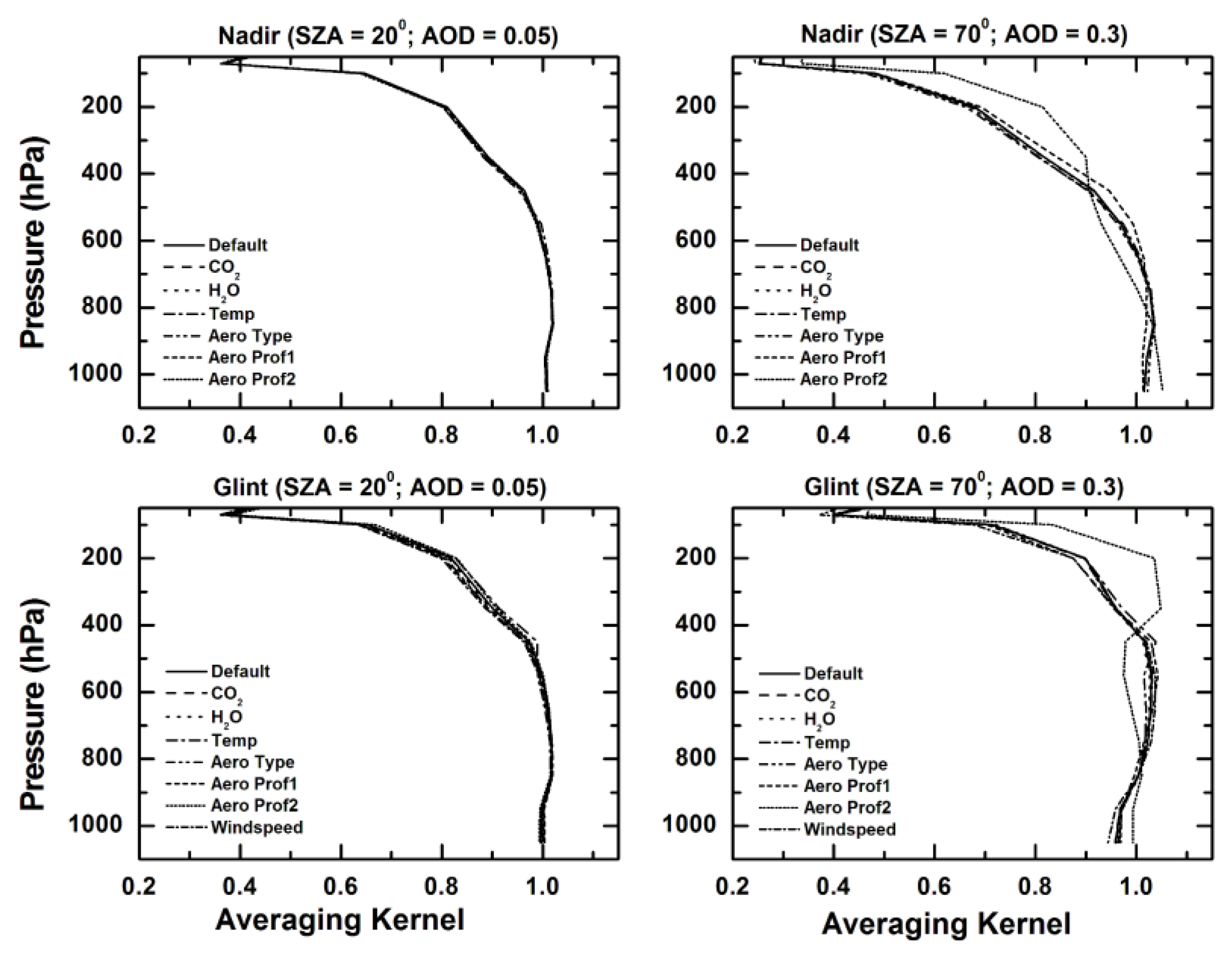 Remotesensing 03 00270 g013