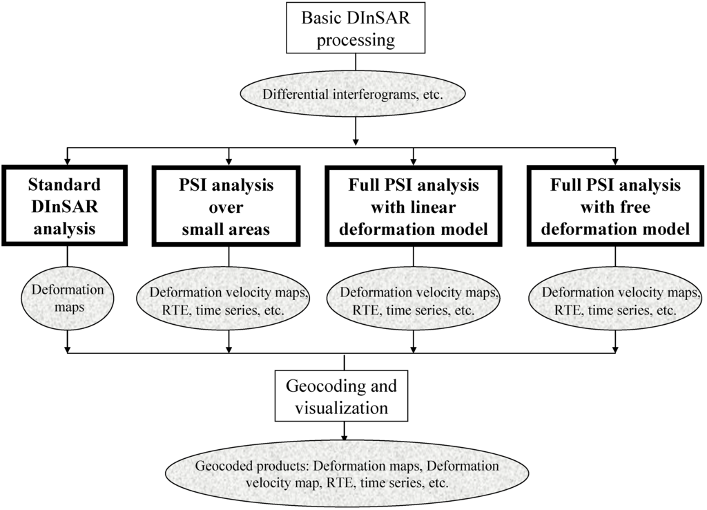 Remotesensing 03 00305 g001 1024