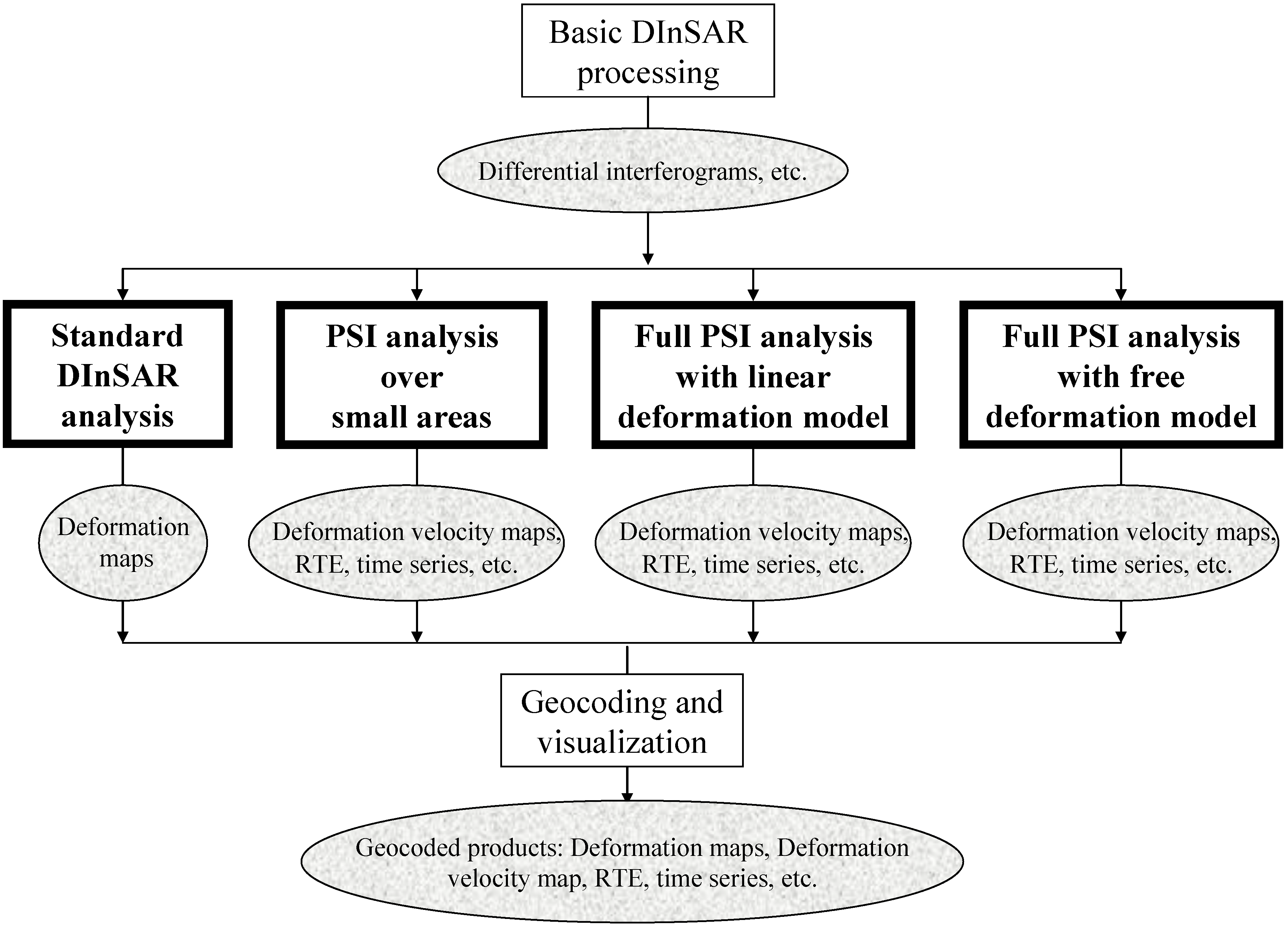Remotesensing 03 00305 g001