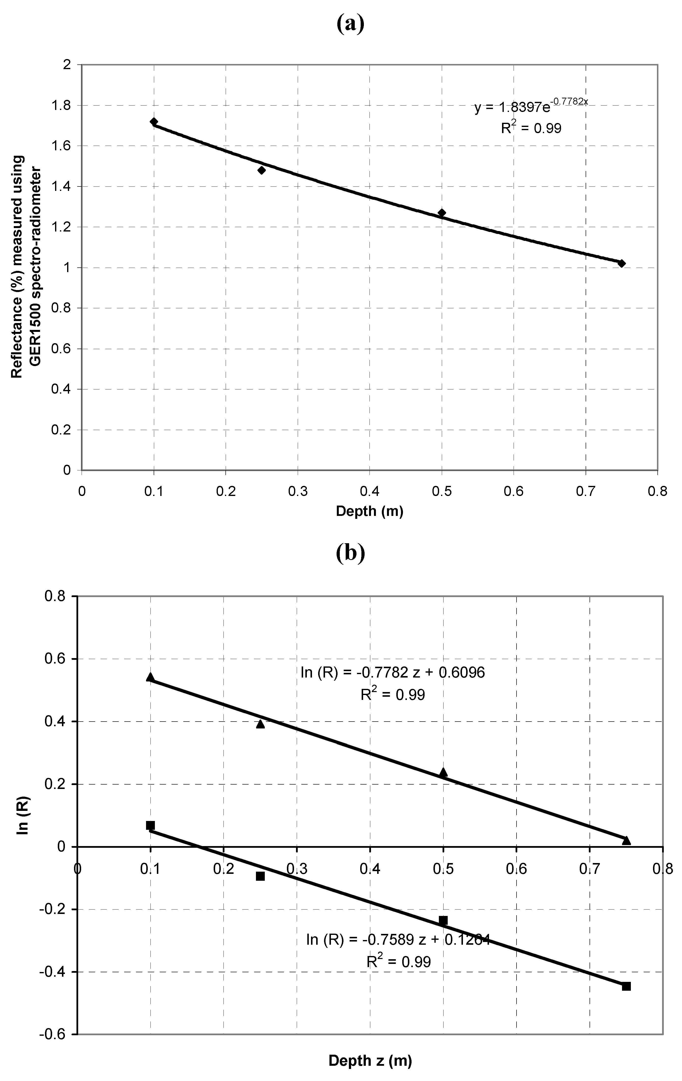 Remotesensing 03 00362 g002