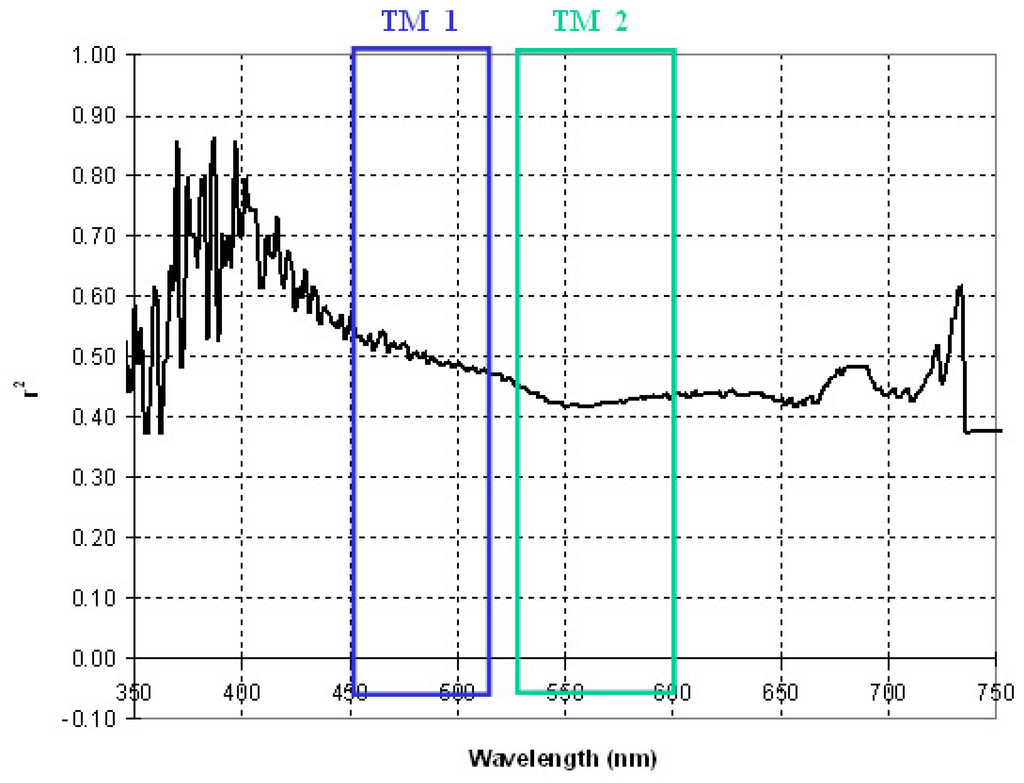 Remotesensing 03 00362 g004 1024