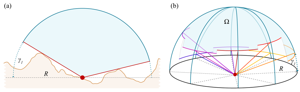 Remotesensing 03 00398 g002 1024