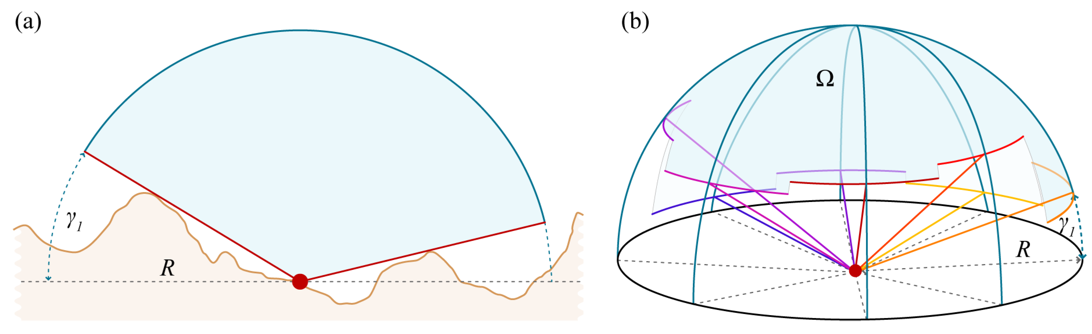 Remotesensing 03 00398 g002