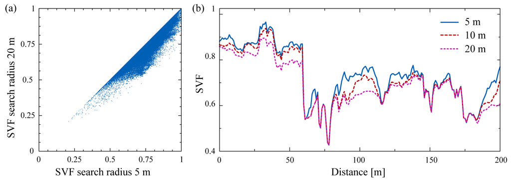 Remotesensing 03 00398 g005 1024