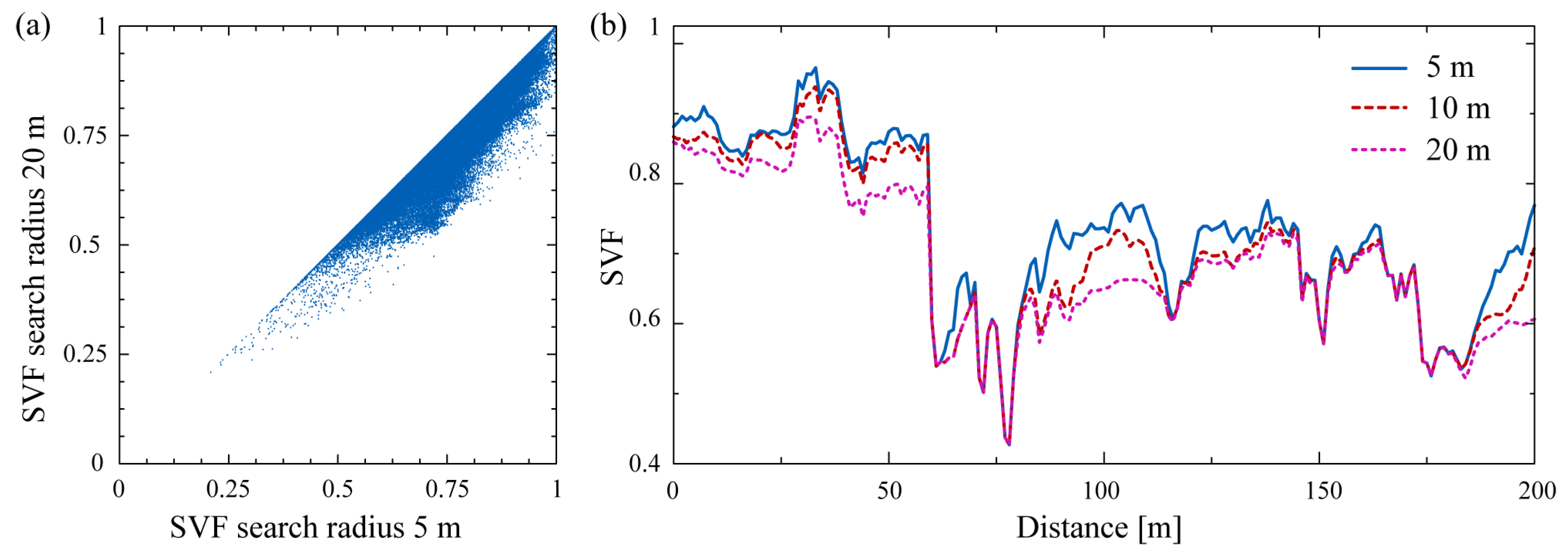 Remotesensing 03 00398 g005