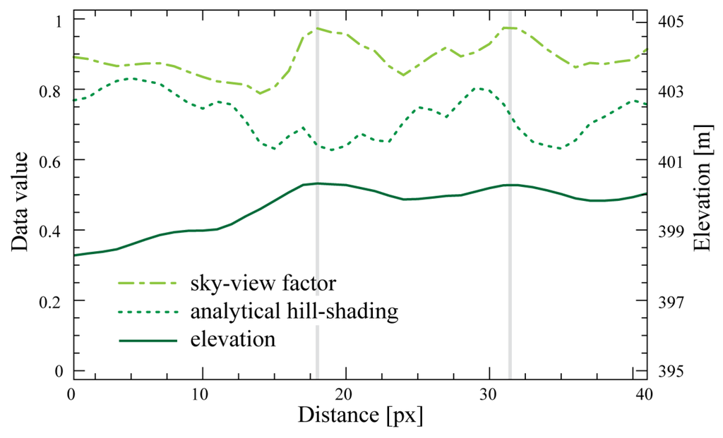 Remotesensing 03 00398 g007 1024