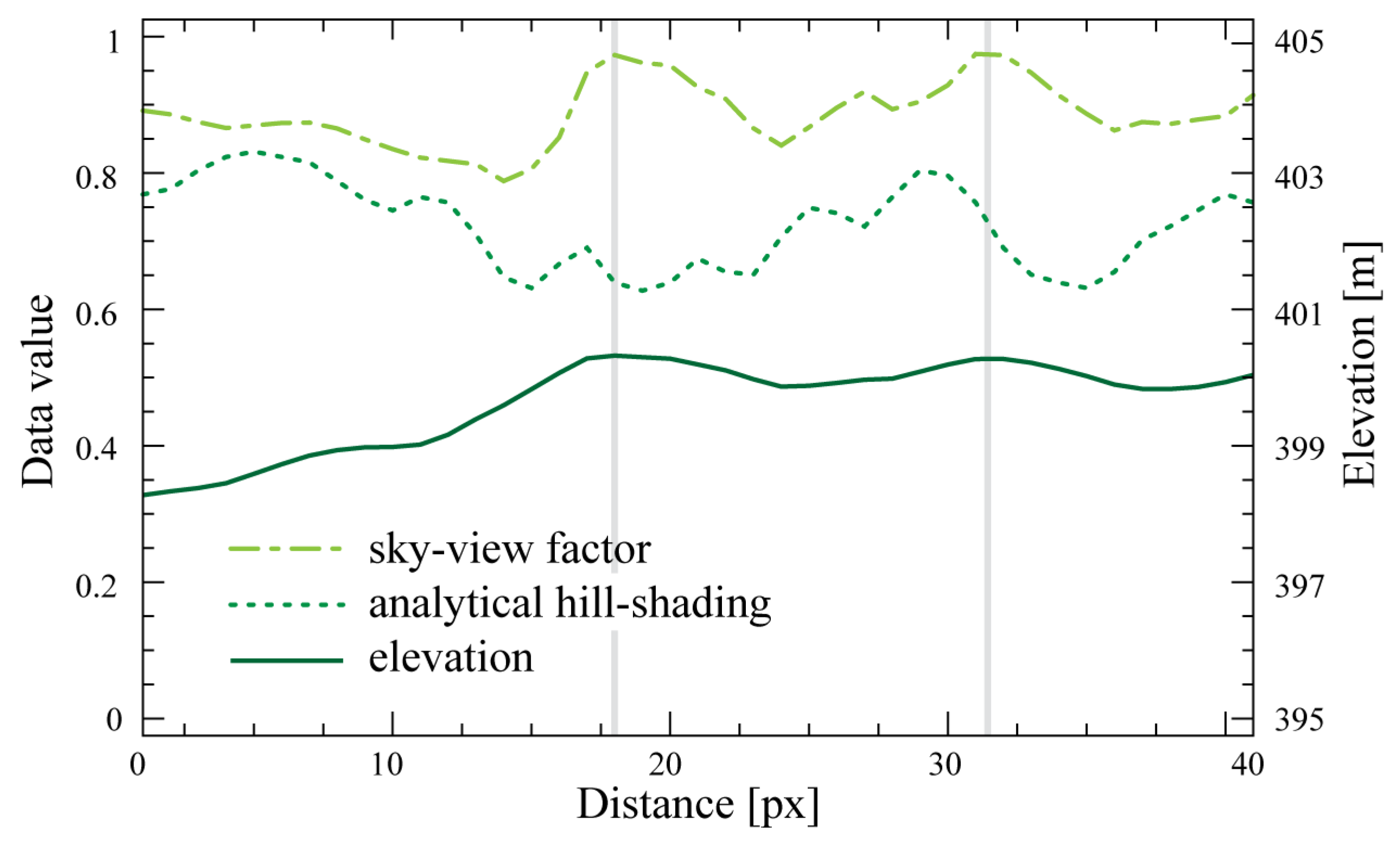 Remotesensing 03 00398 g007
