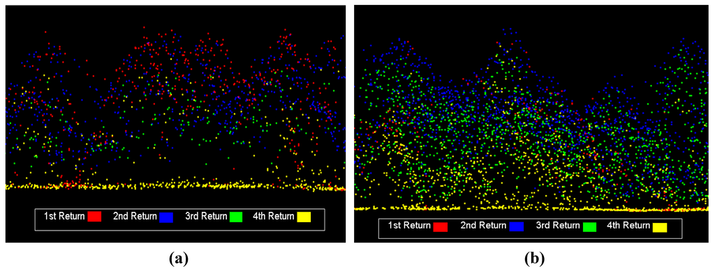 Remotesensing 03 00416 g004 1024