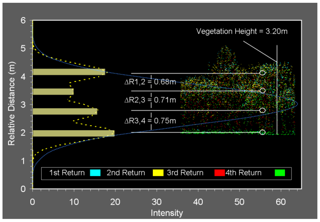 Remotesensing 03 00416 g006 1024