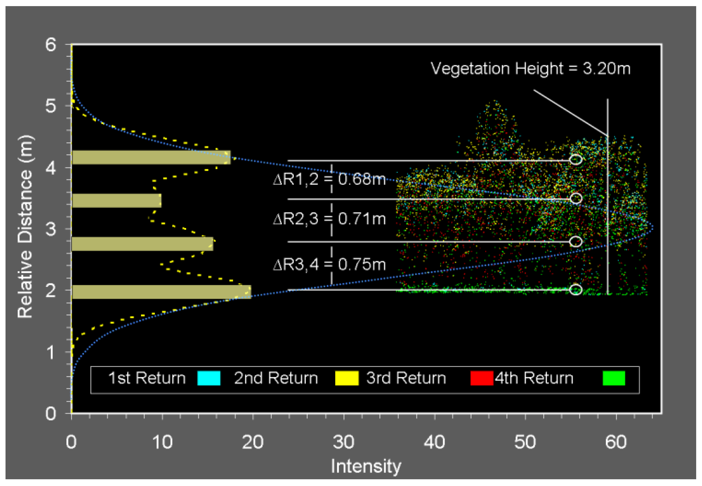 Remotesensing 03 00416 g006
