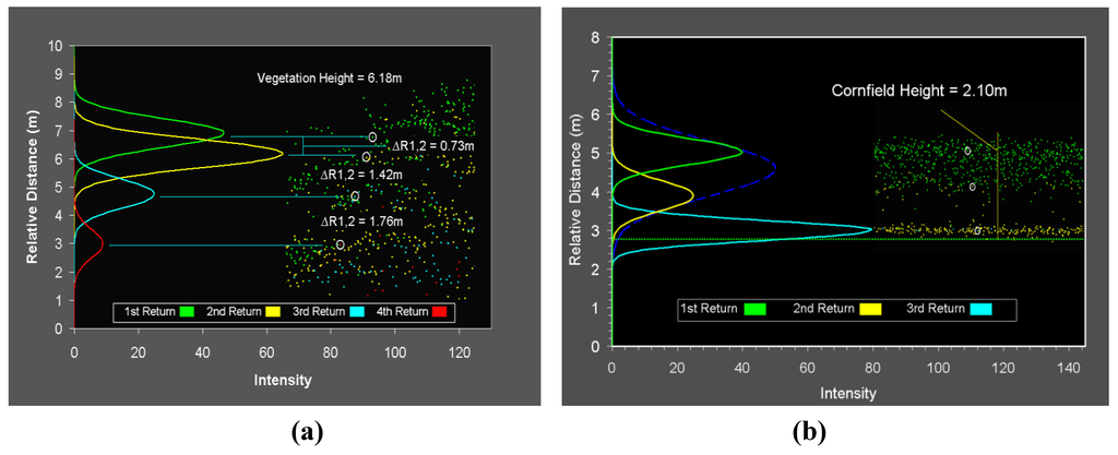 Remotesensing 03 00416 g007 1024