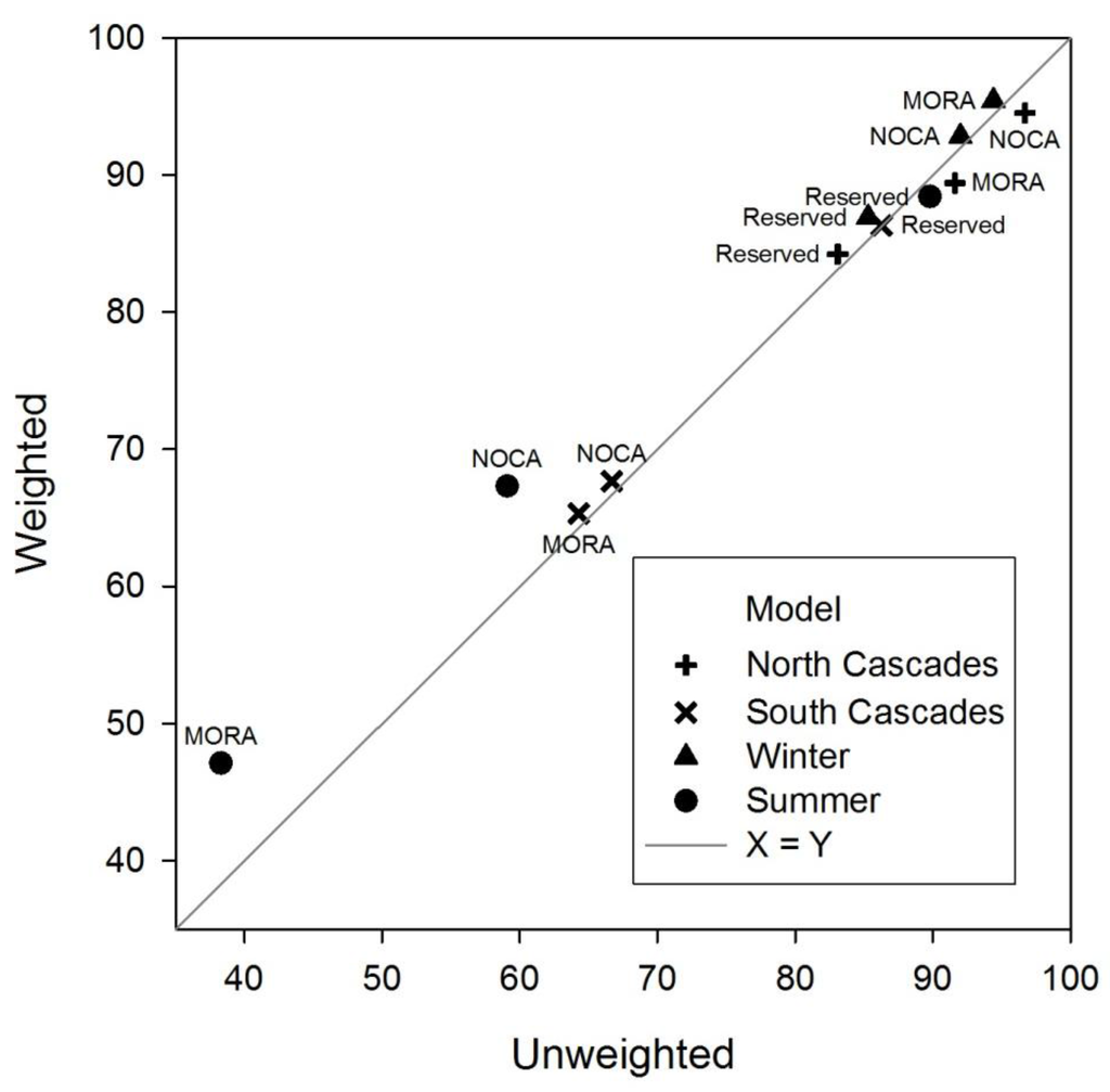 Remotesensing 03 00435 g003 1024