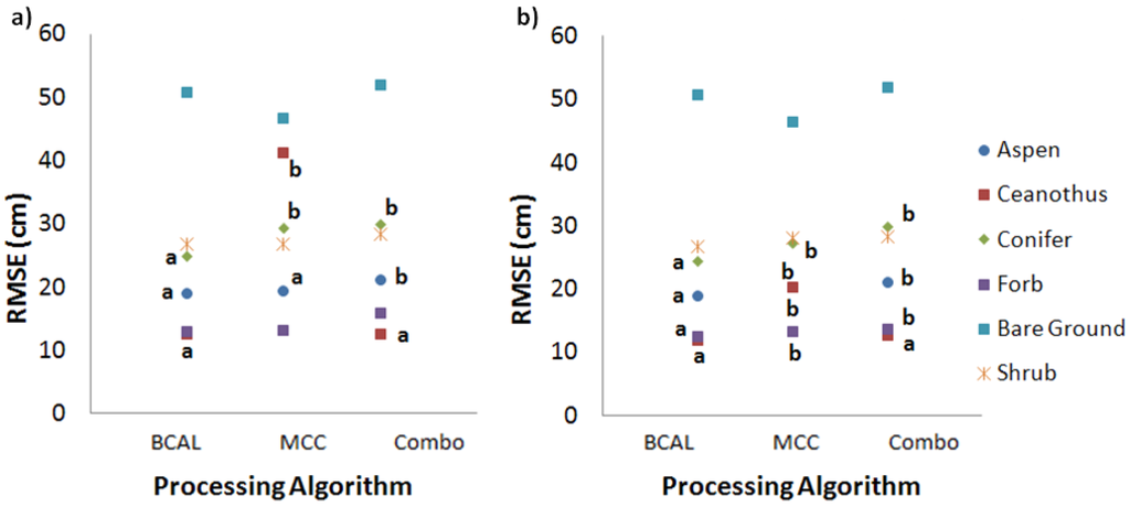 Remotesensing 03 00638 g002 1024