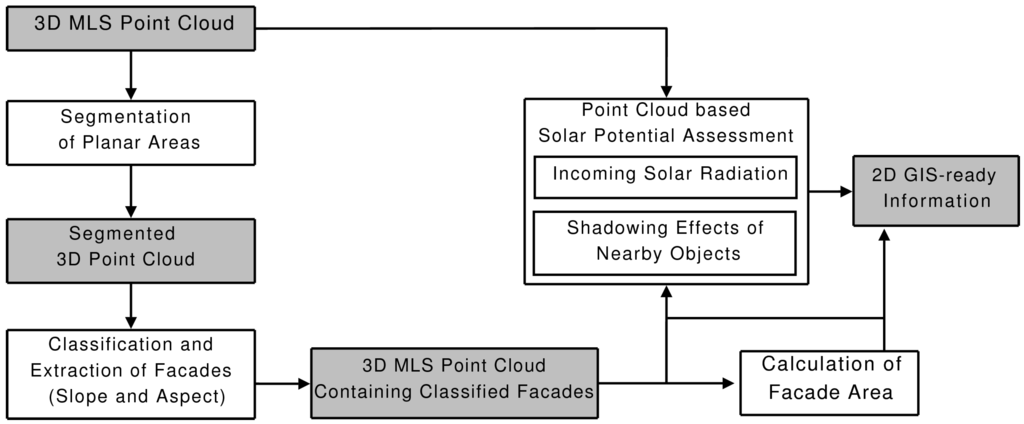Remotesensing 03 00650 g001 1024