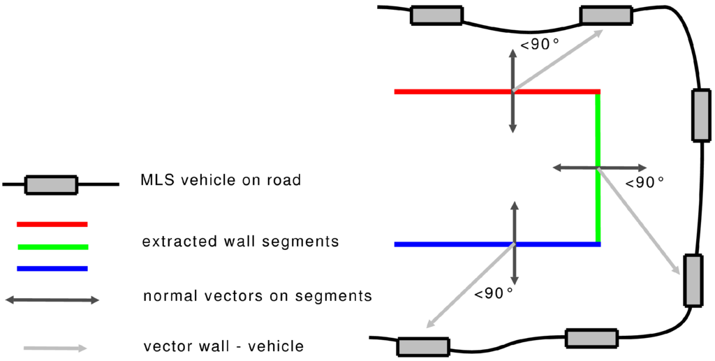Remotesensing 03 00650 g002 1024