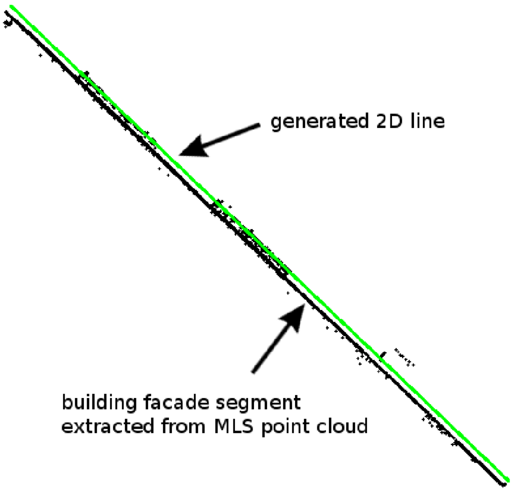Remotesensing 03 00650 g004 1024