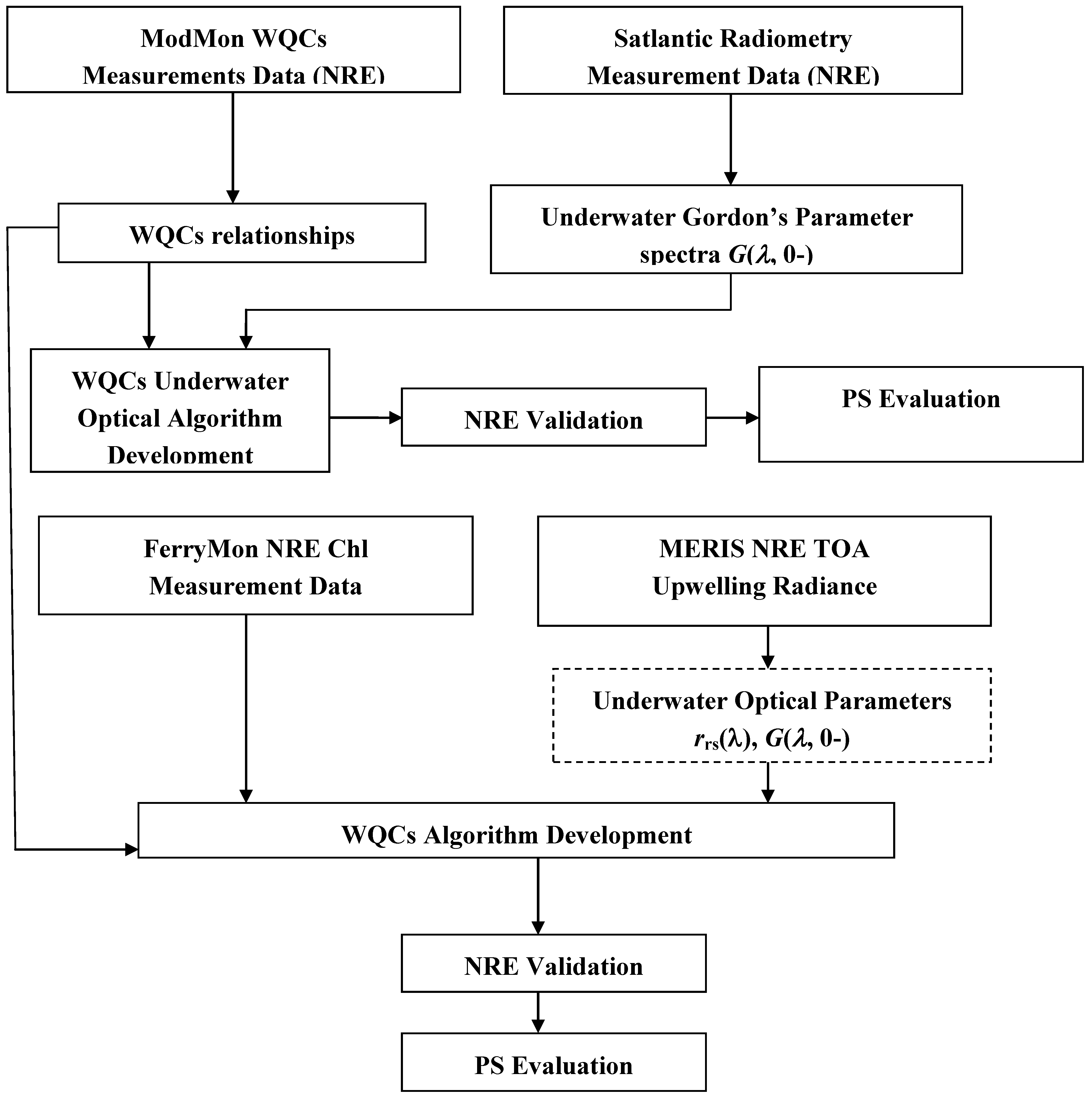 Remotesensing 03 00684 g002
