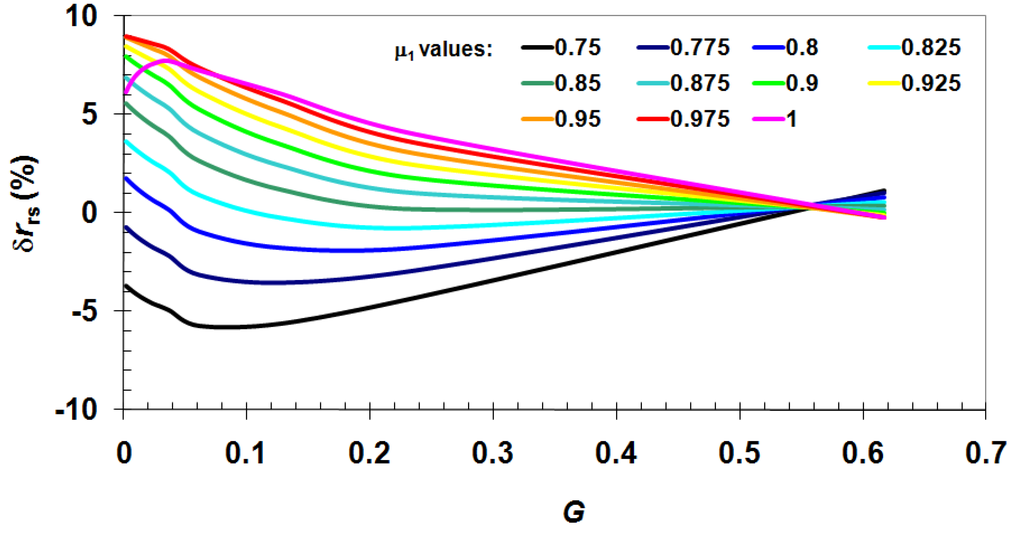 Remotesensing 03 00684 g003 1024