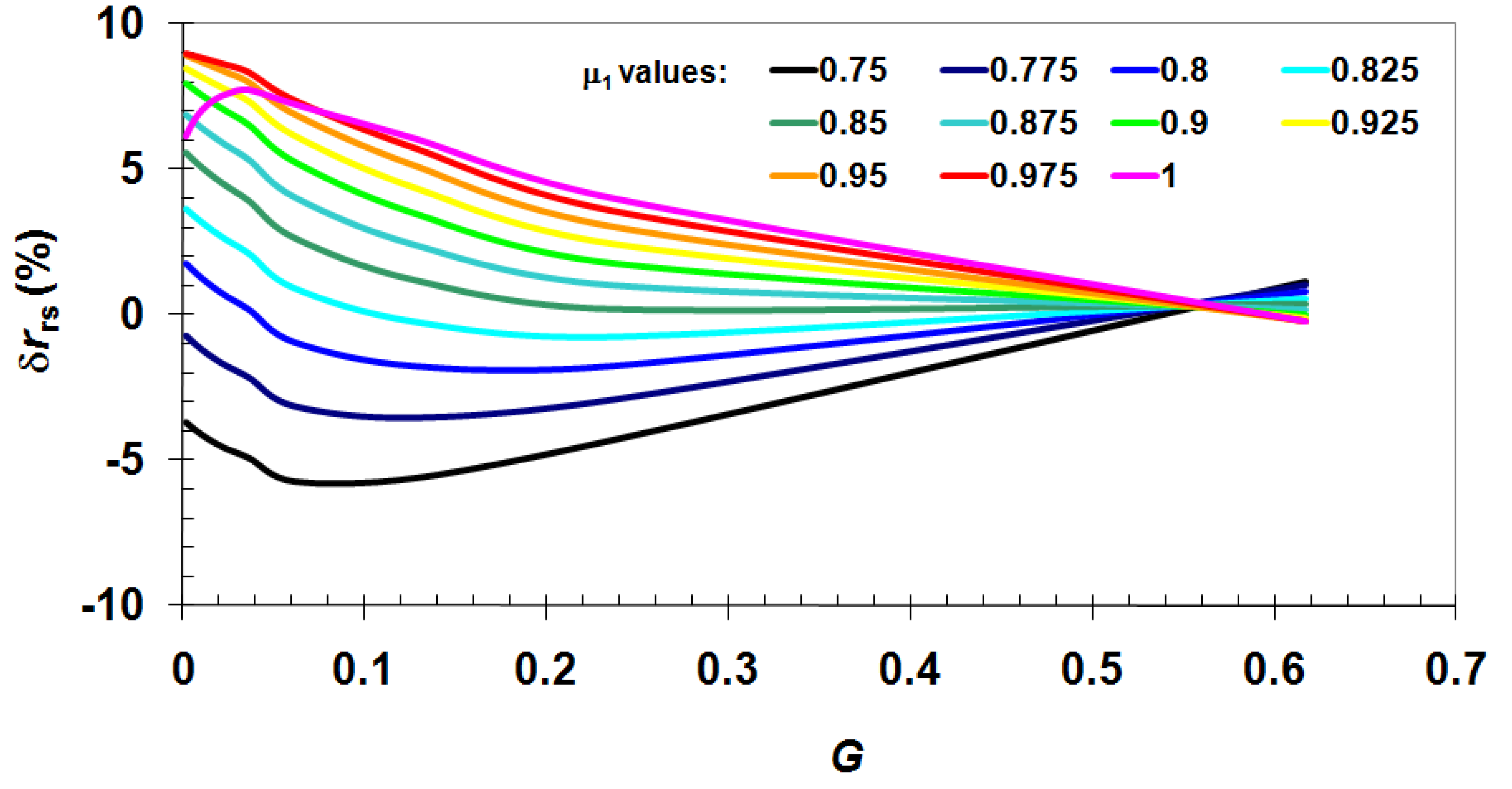 Remotesensing 03 00684 g003