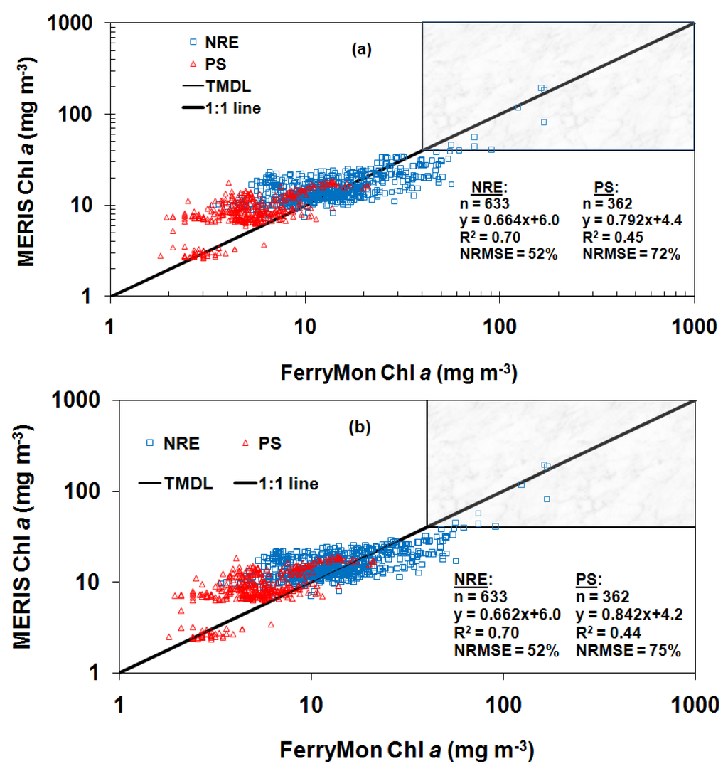 Remotesensing 03 00684 g004 1024