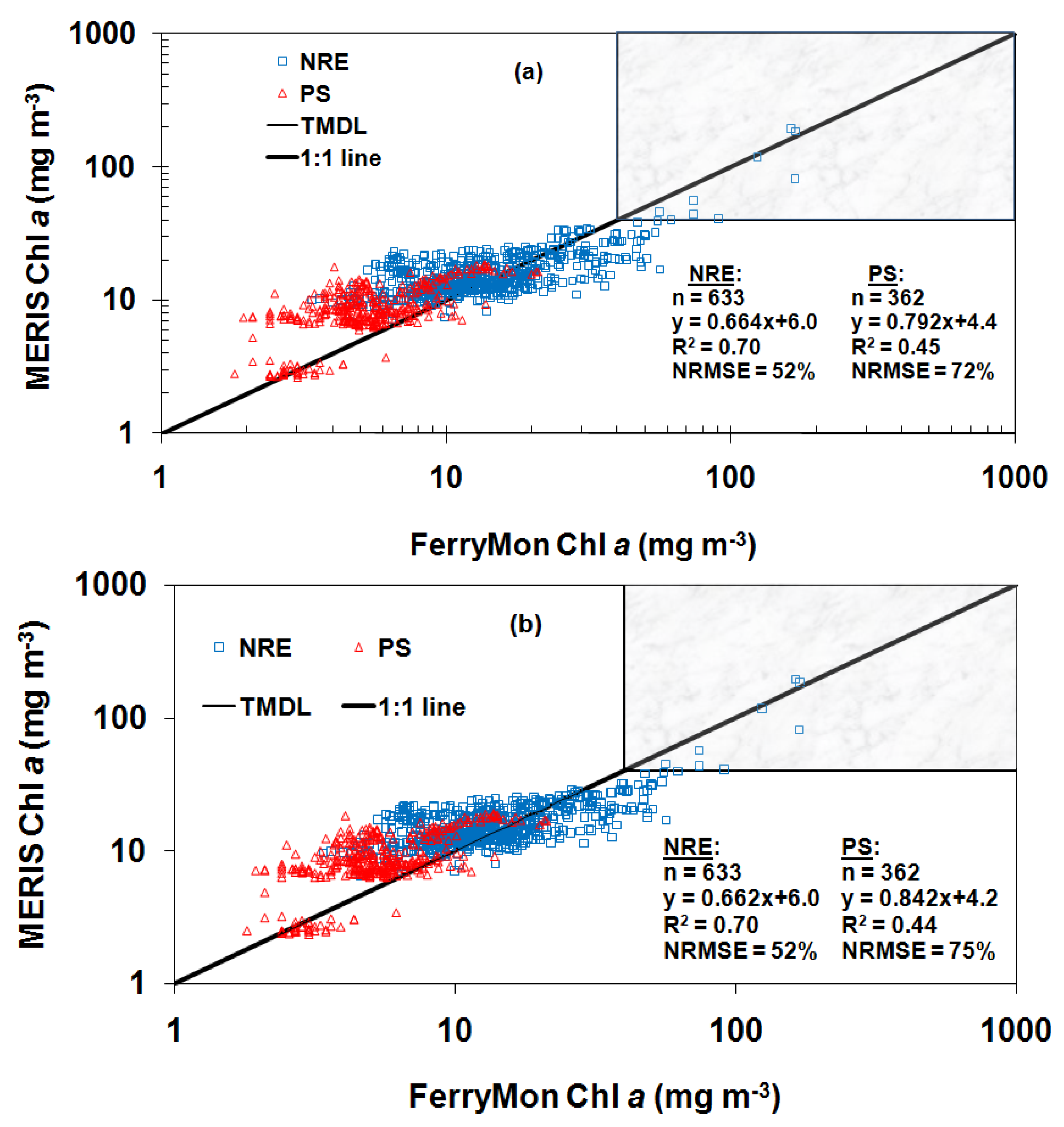 Remotesensing 03 00684 g004