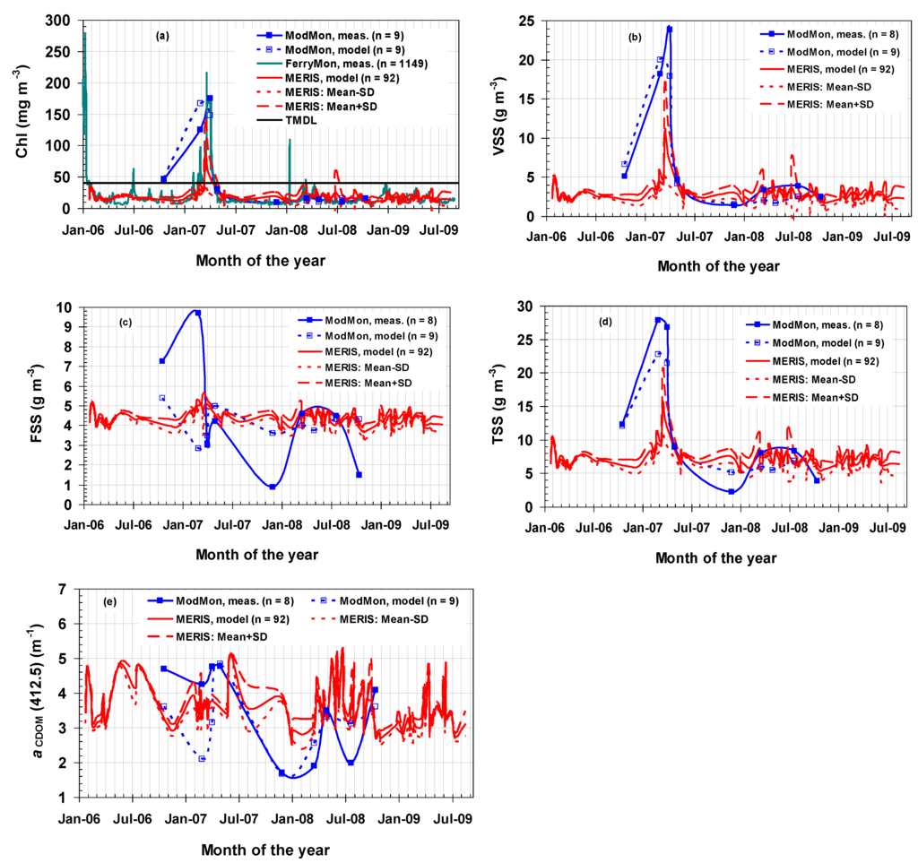 Remotesensing 03 00684 g005 1024