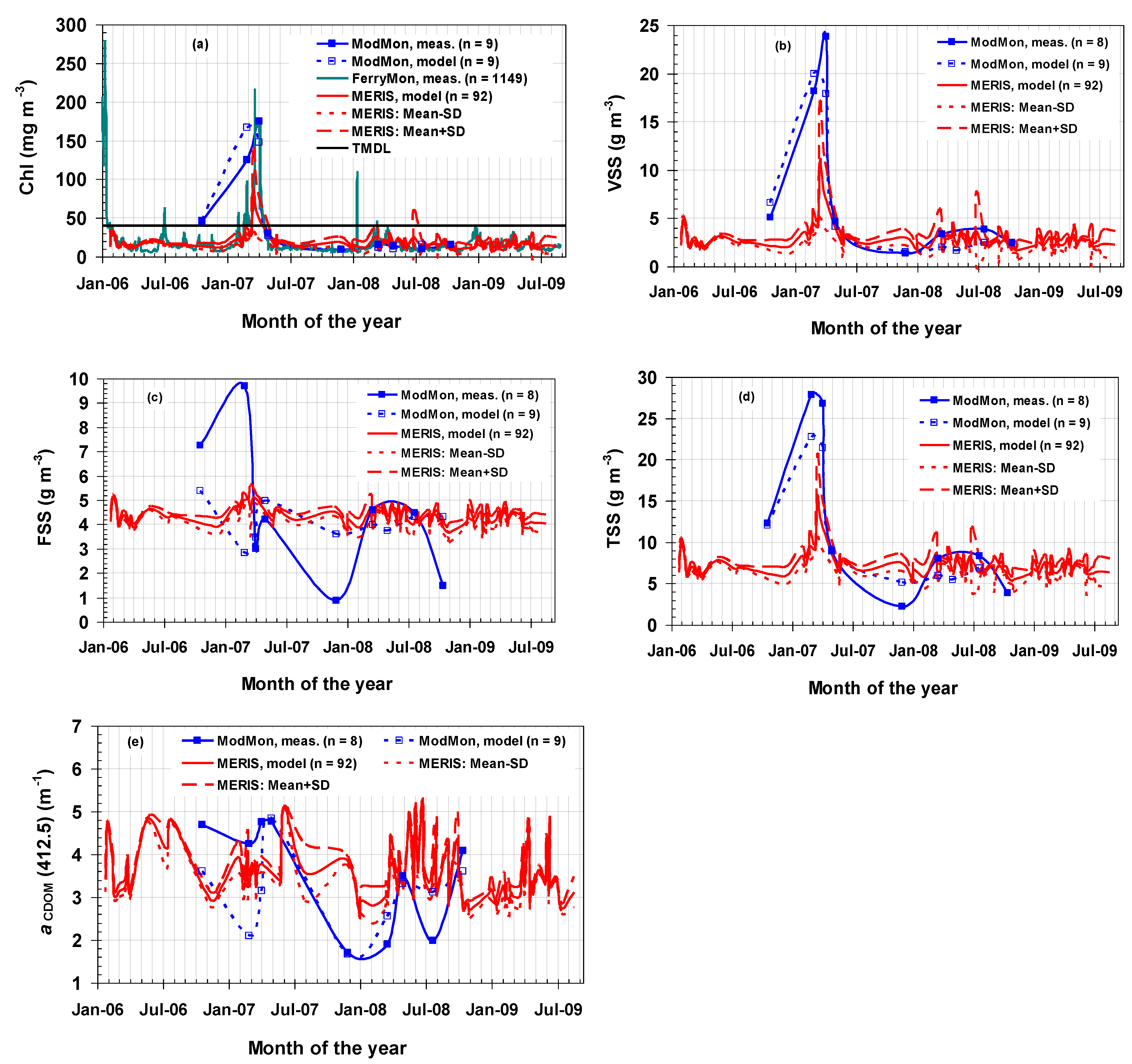 Remotesensing 03 00684 g005