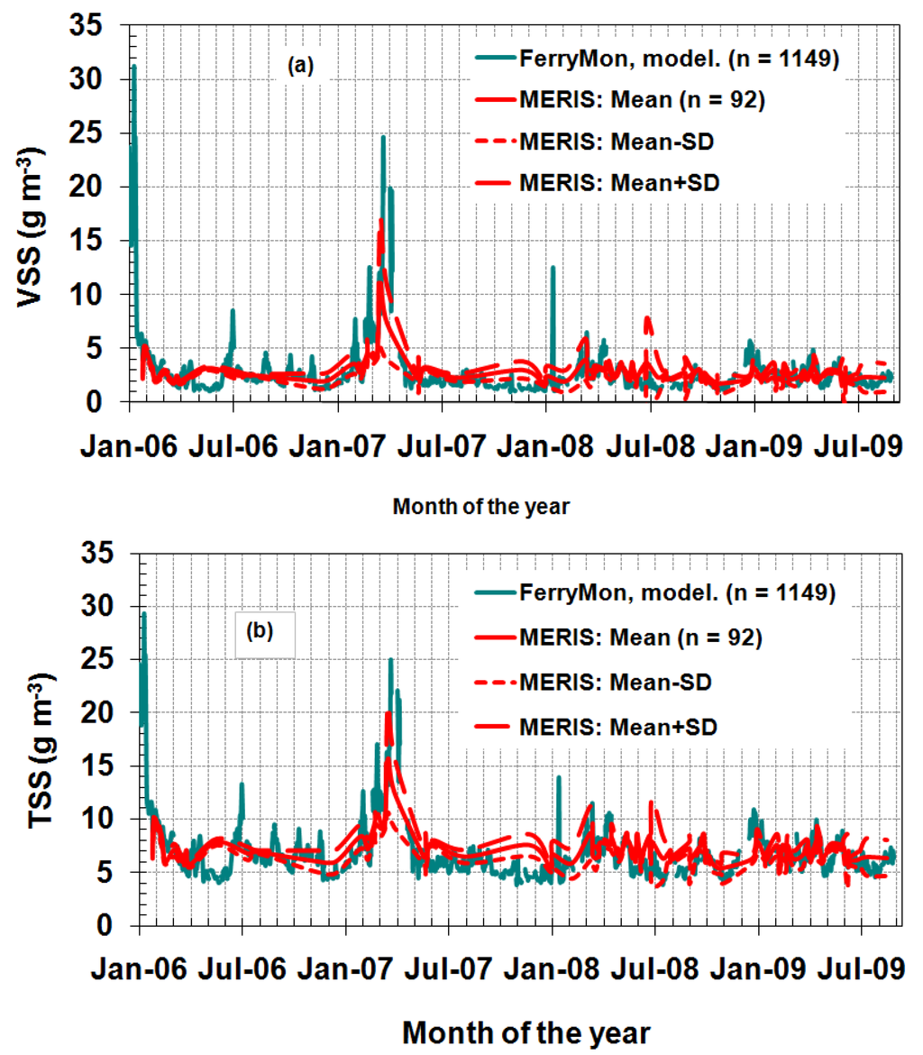 Remotesensing 03 00684 g006 1024