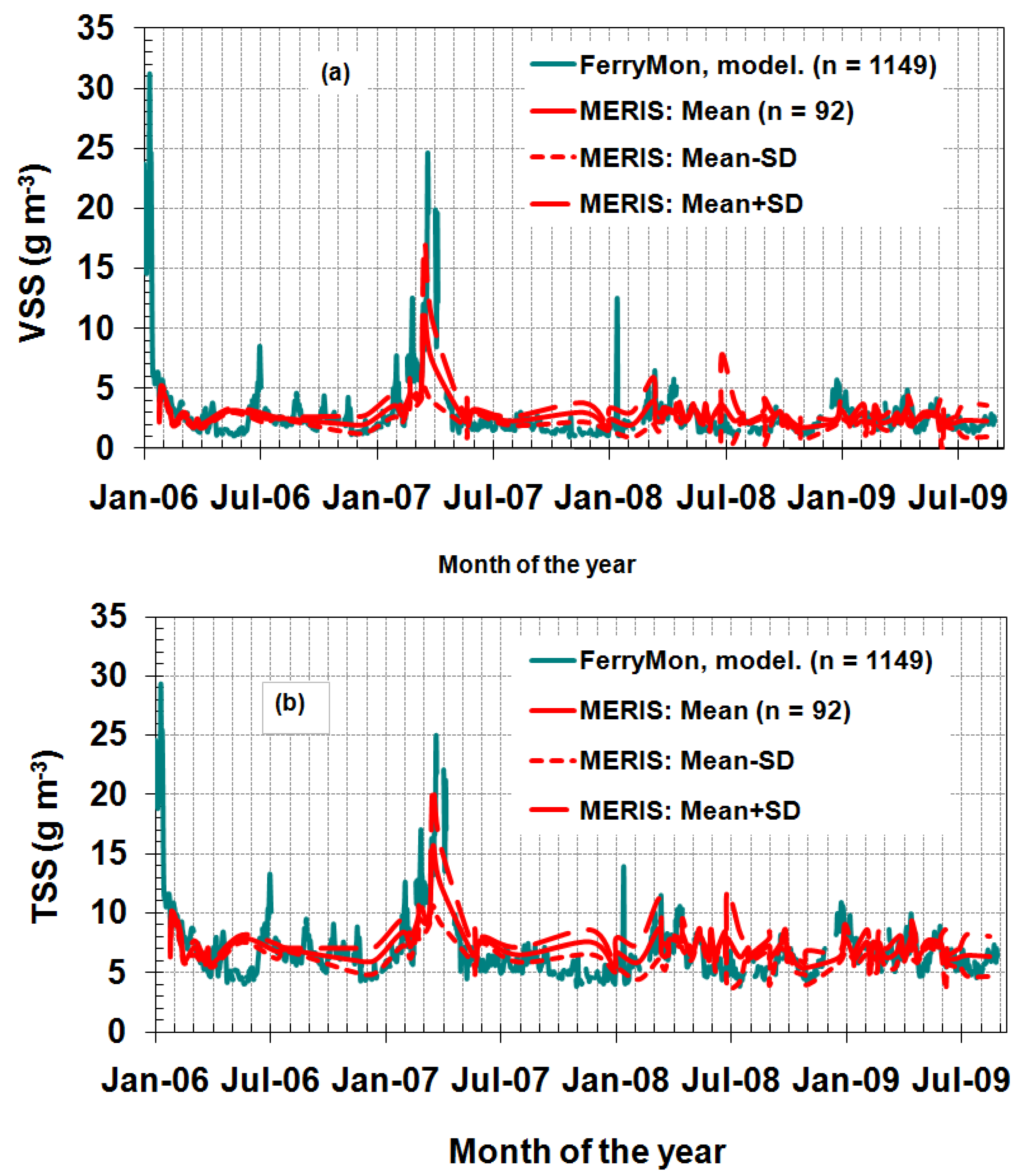Remotesensing 03 00684 g006