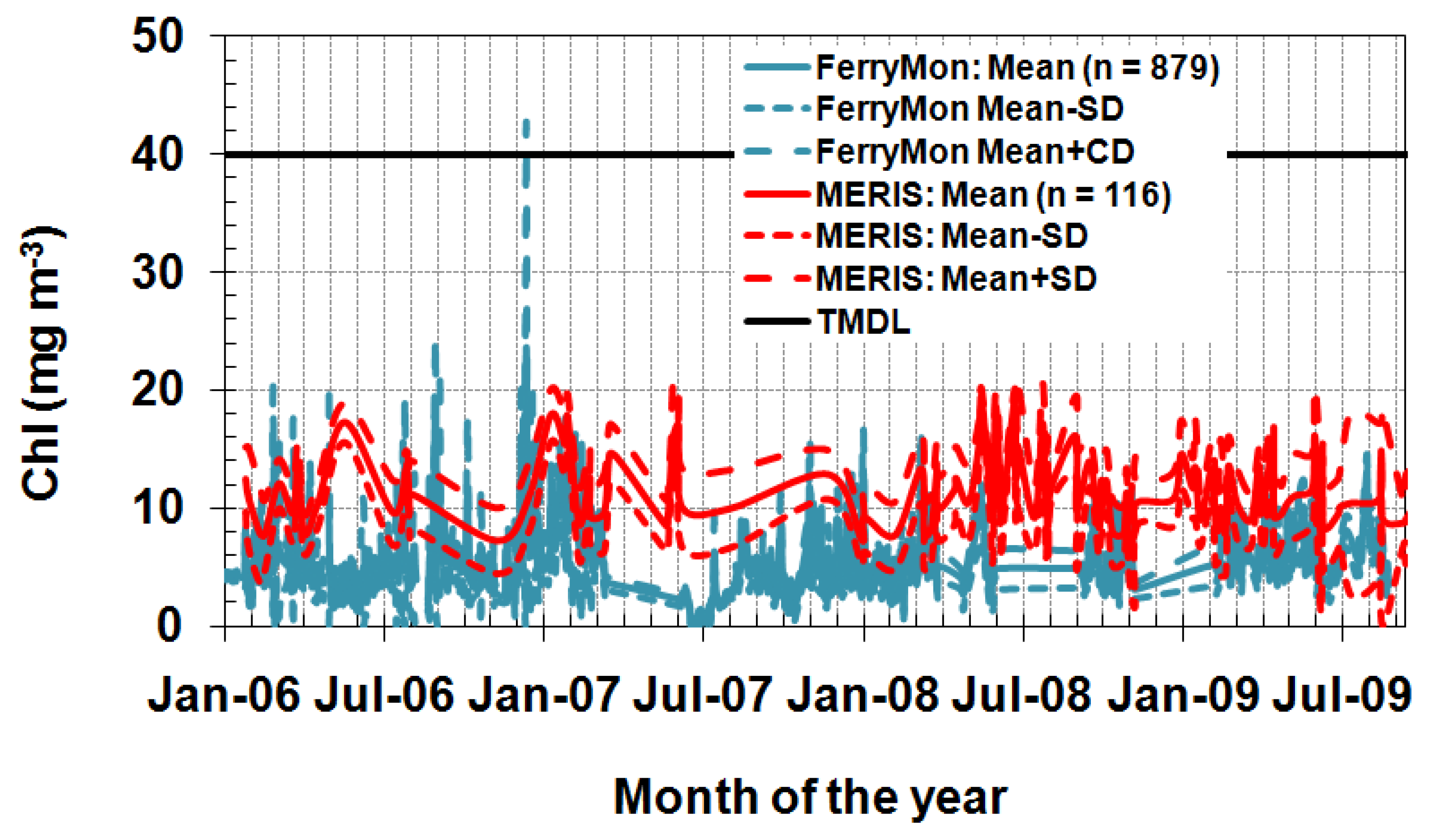 Remotesensing 03 00684 g007