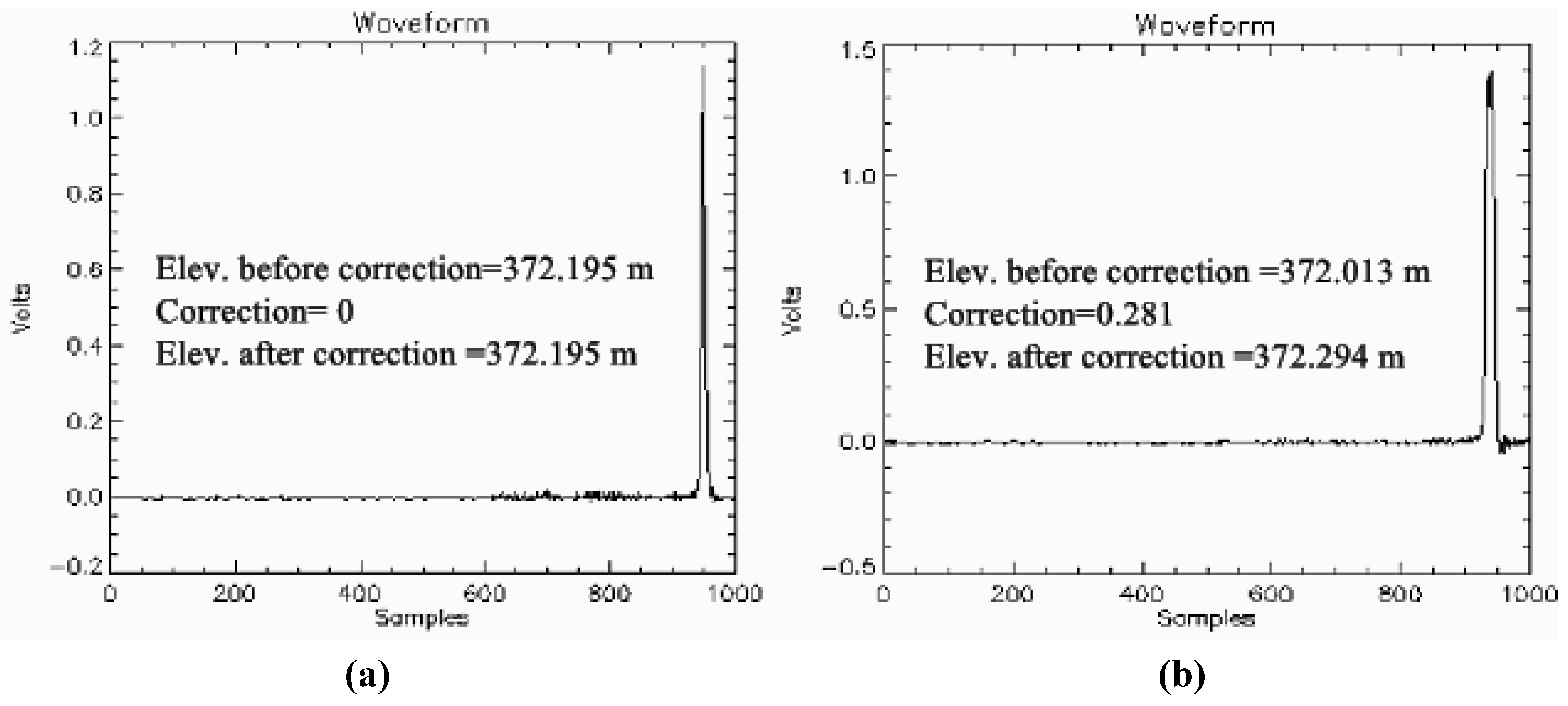 Remotesensing 03 00708 g002a