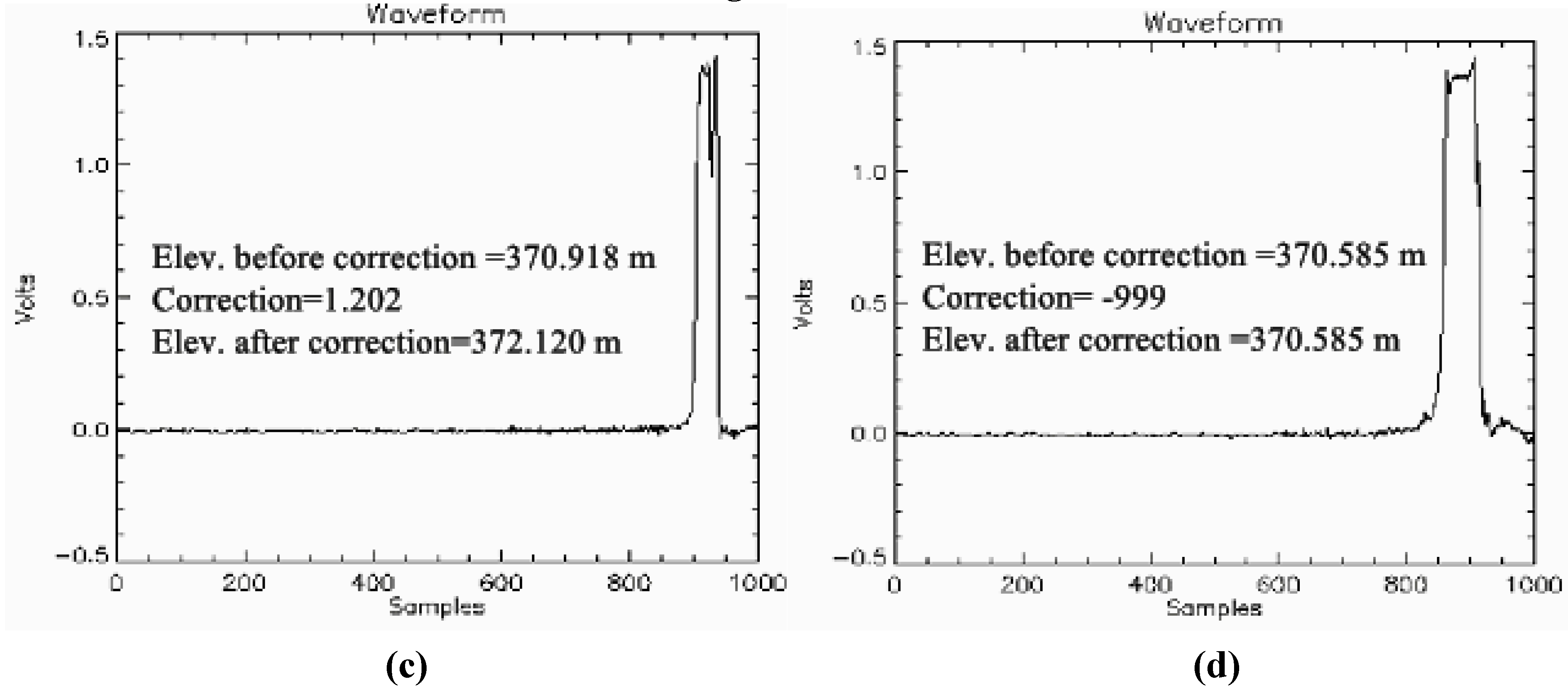 Remotesensing 03 00708 g002b