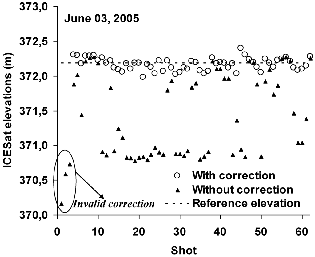 Remotesensing 03 00708 g003 1024