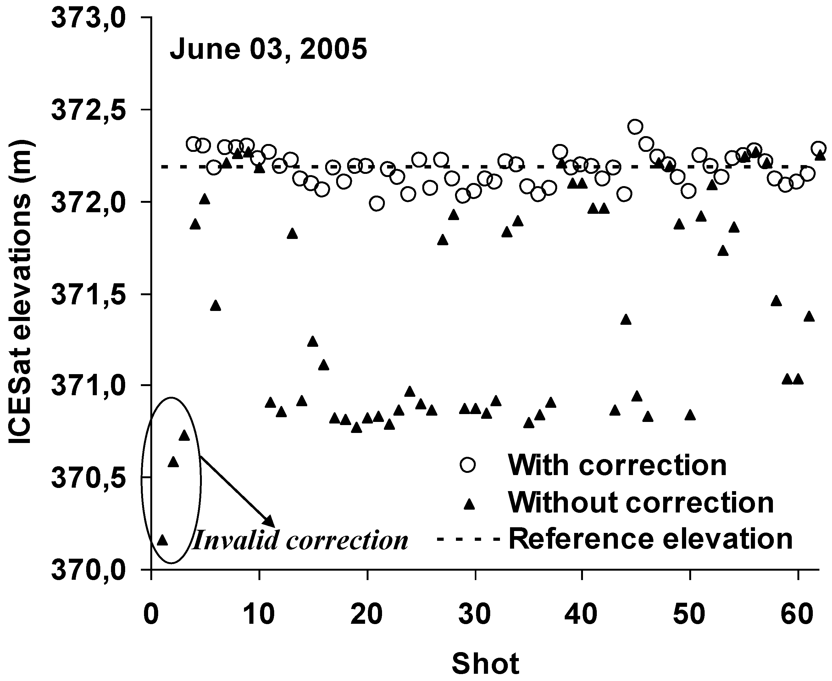 Remotesensing 03 00708 g003
